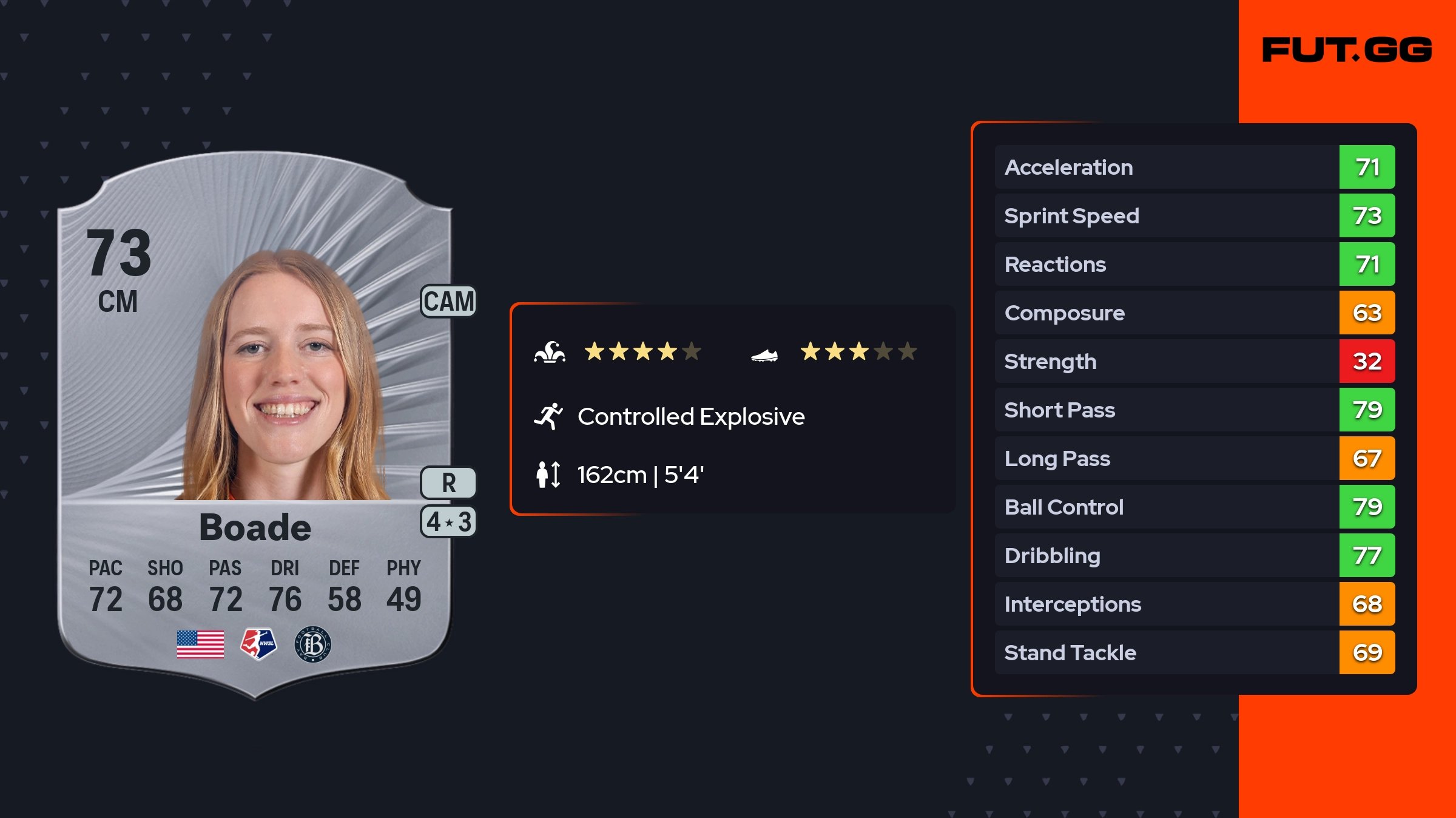 Tess Boade Rare 73 OVR - FUT.GG