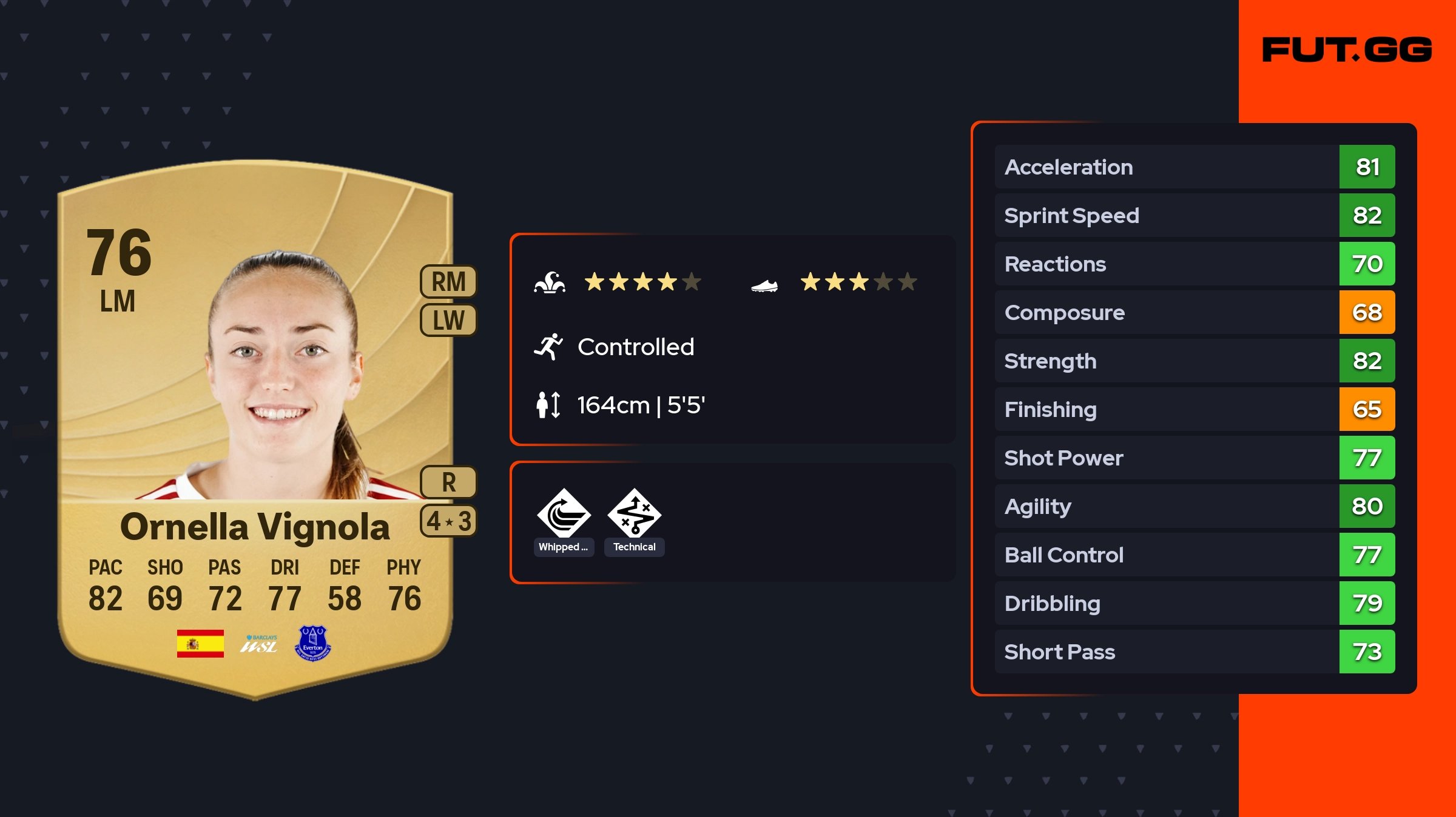 Assets - Ornella Vignola Common 76 OVR - FUT.GG