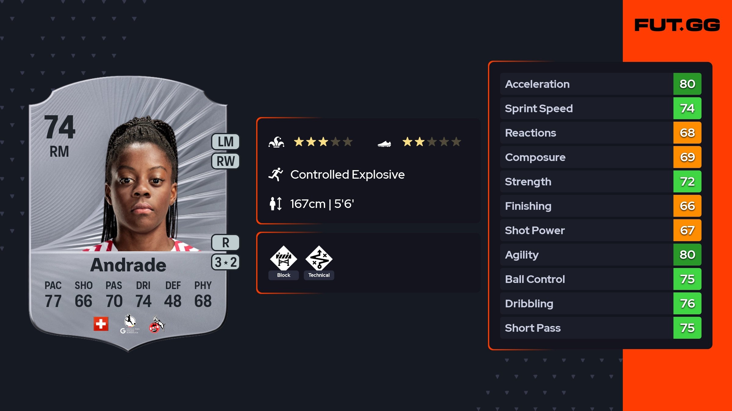 lydia-andrade-ea-fc-26-ratings-prices-and-cards-fut-gg