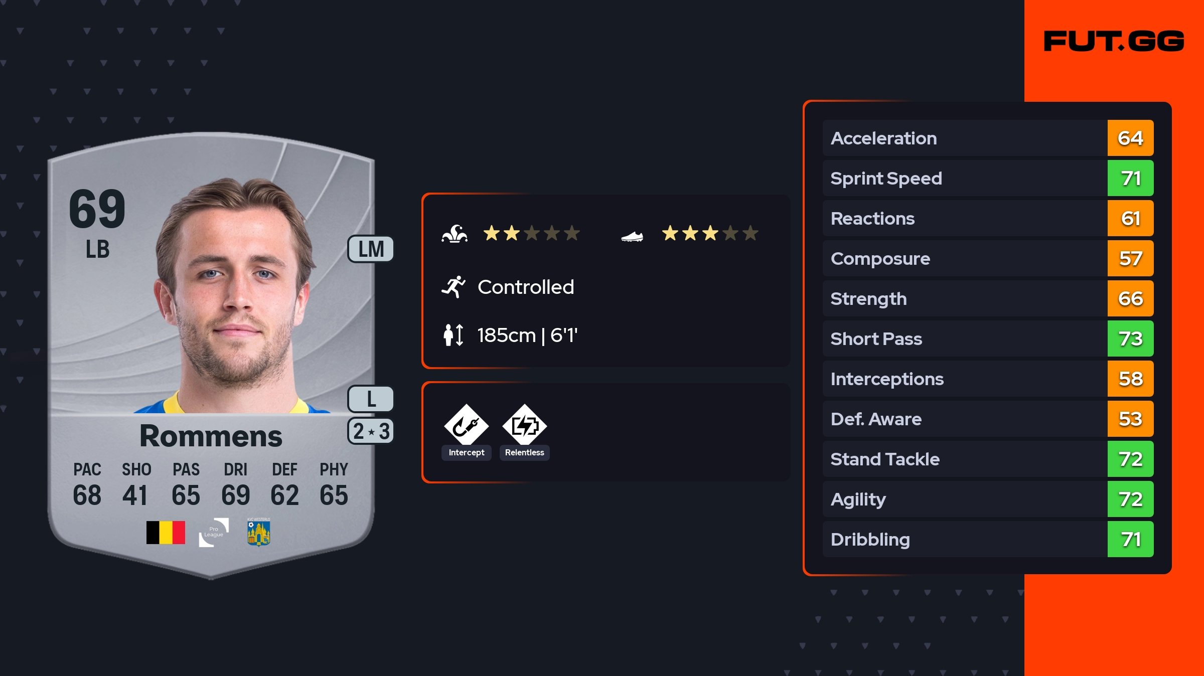 Tuur Rommens EA FC 26 Ratings, Prices, and Cards - FUT.GG