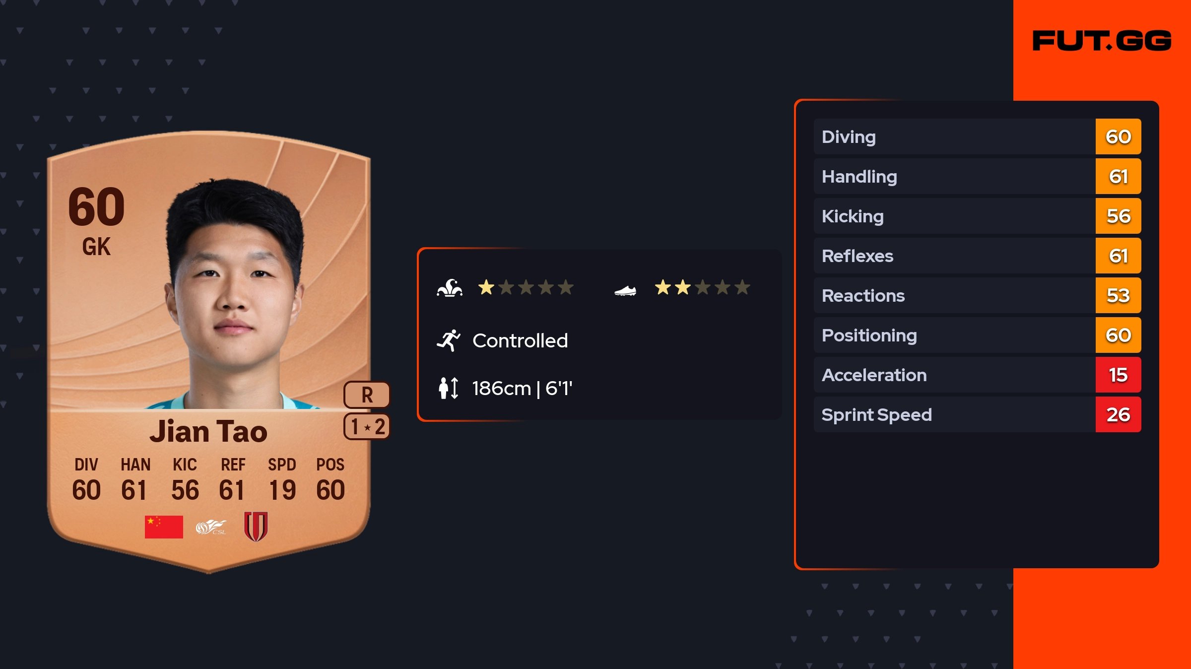 Jian Tao EA FC 26 Ratings, Prices, and Cards - FUT.GG