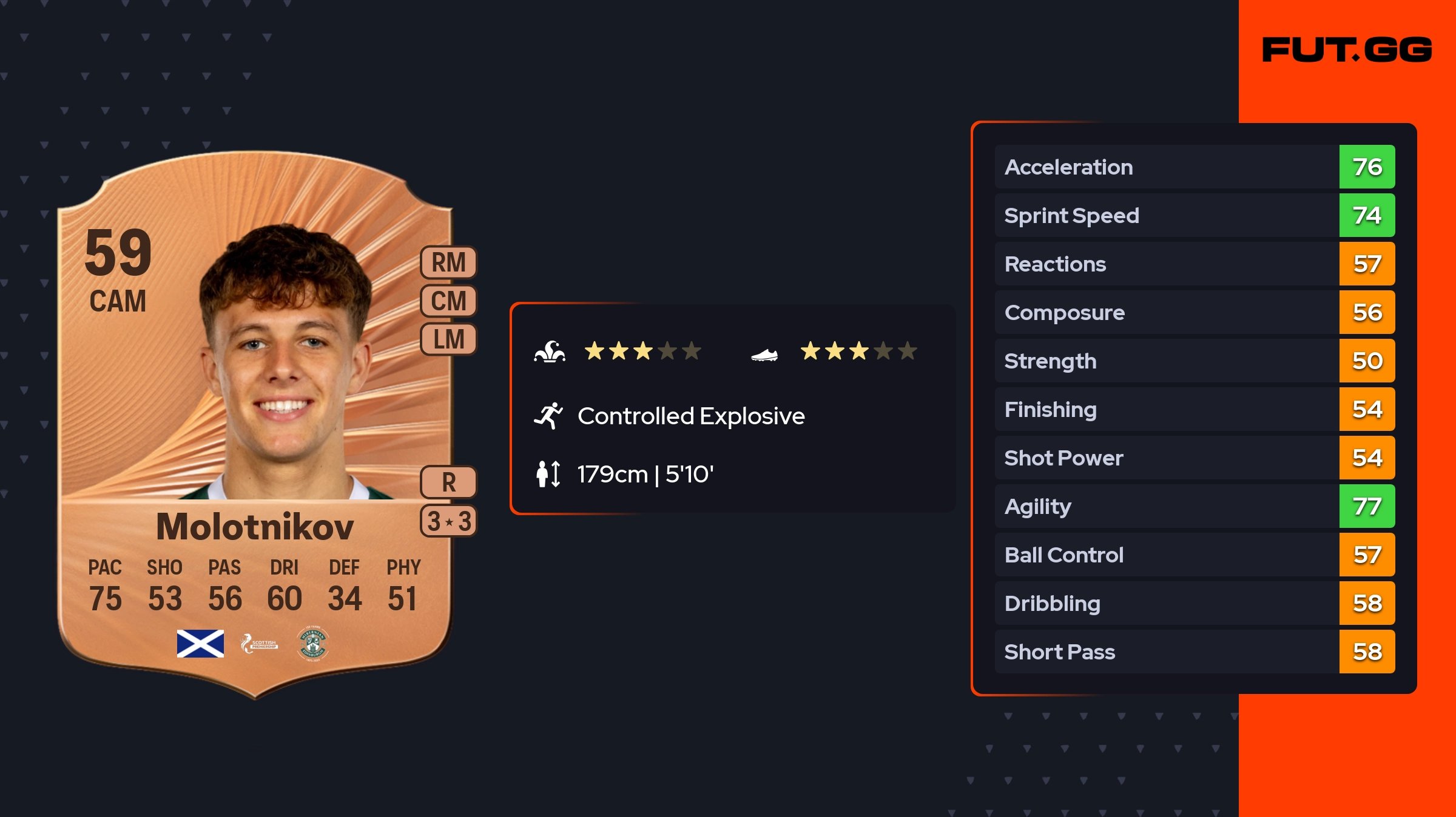 Rudi Molotnikov EA FC 26 Ratings, Prices, and Cards - FUT.GG