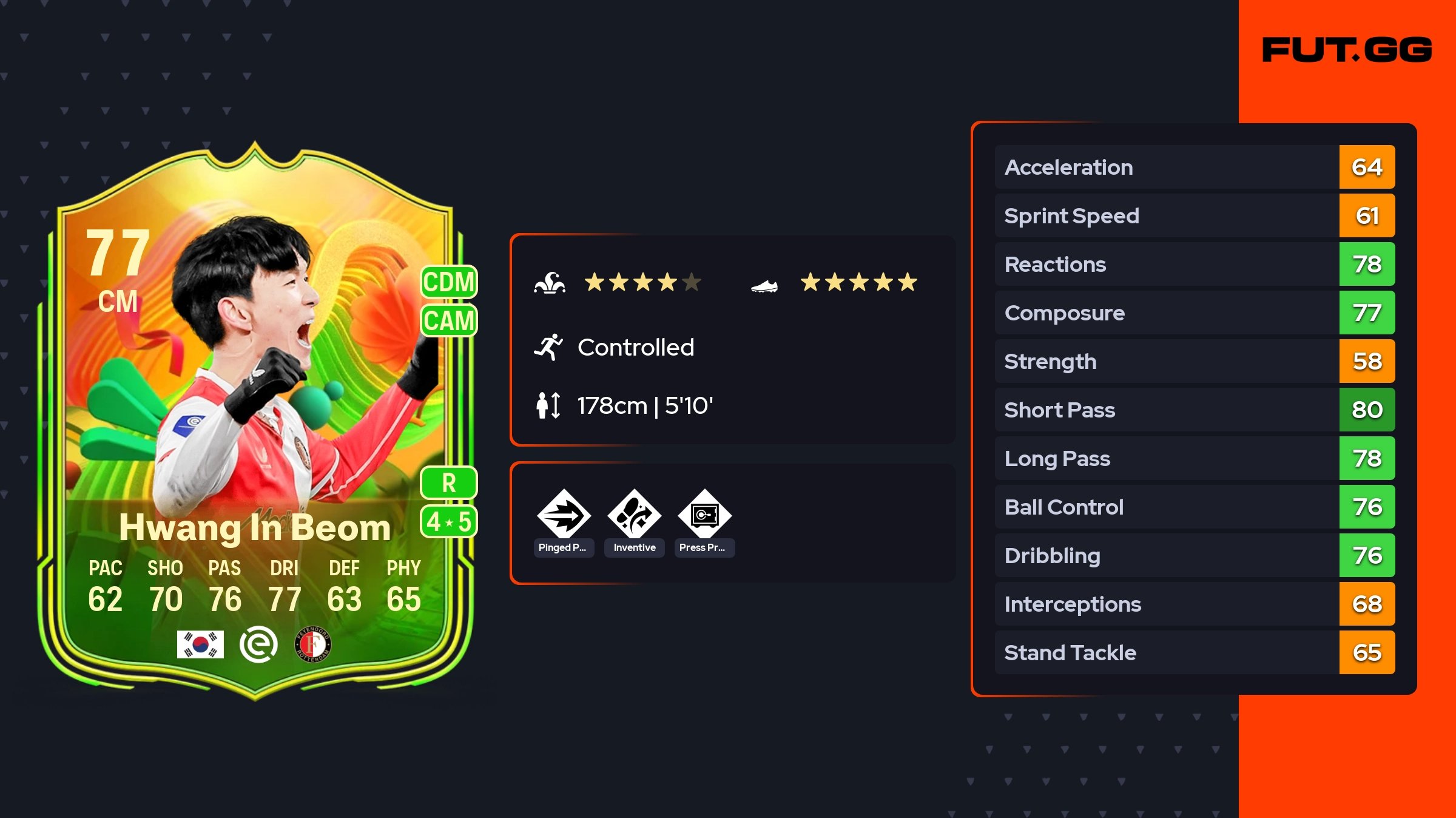 Hwang In Beom World Tour 77 OVR - FUT.GG