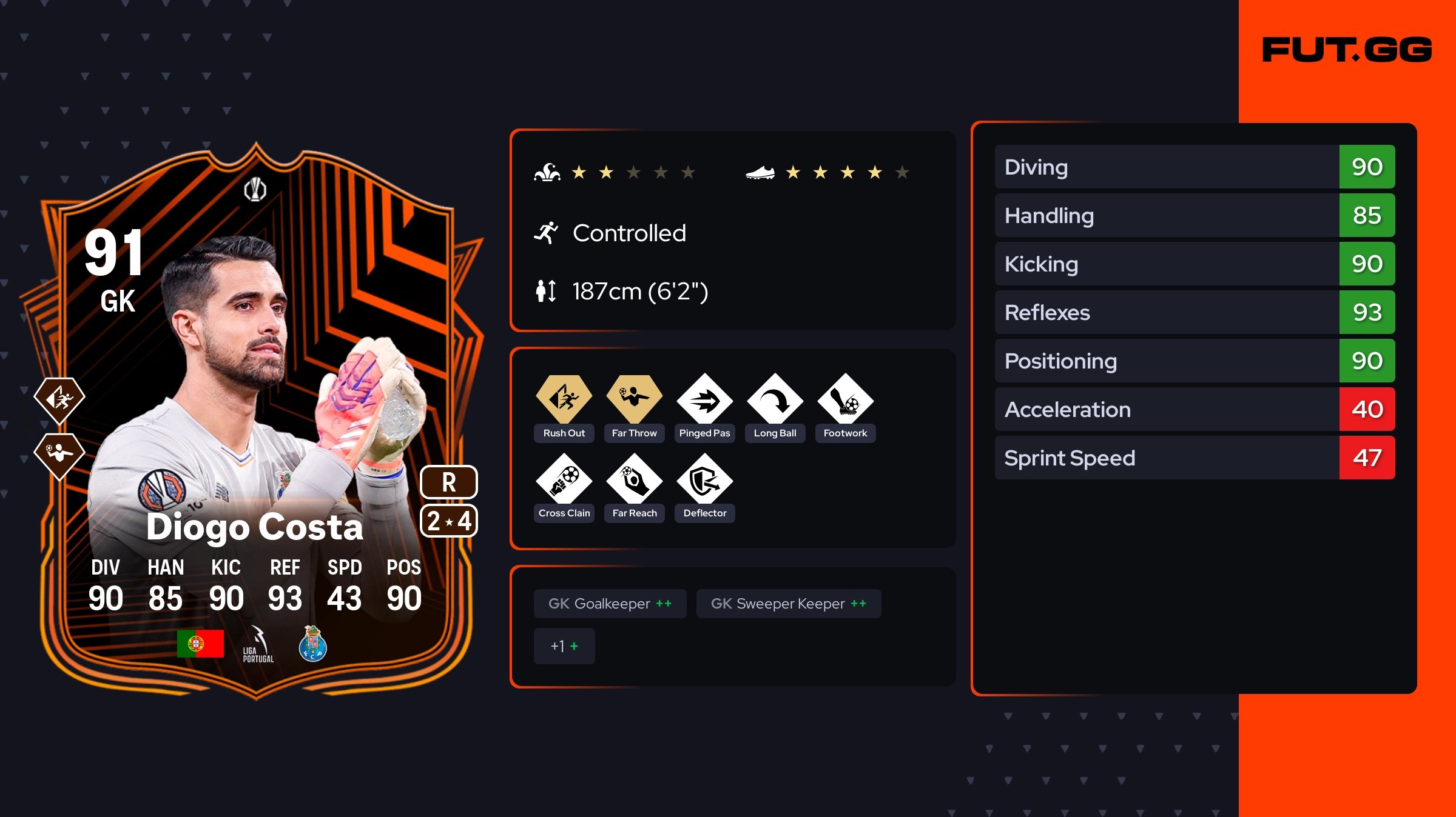 Carte Rookie Rare Diogo Costa (Porto) SO FOOT Saison 2022-23 - Non Signée