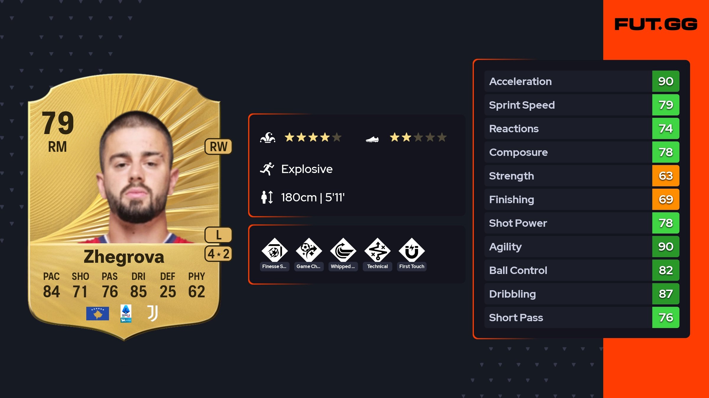 Carte Edon Zhegrova - LOSC - SO FOOT - Rookie - Édition 2023
