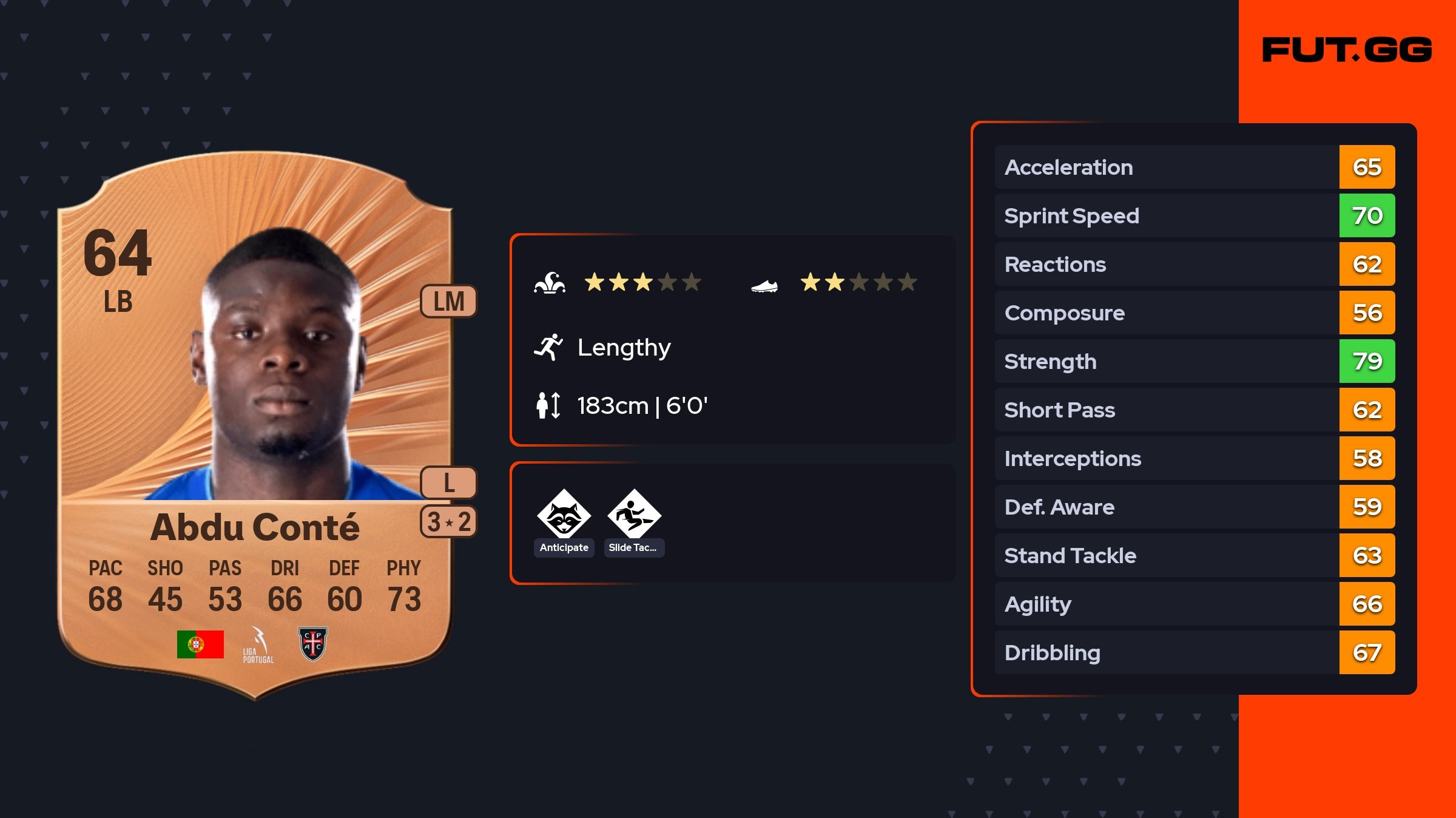 abdu-cont-rare-64-ovr-fut-gg