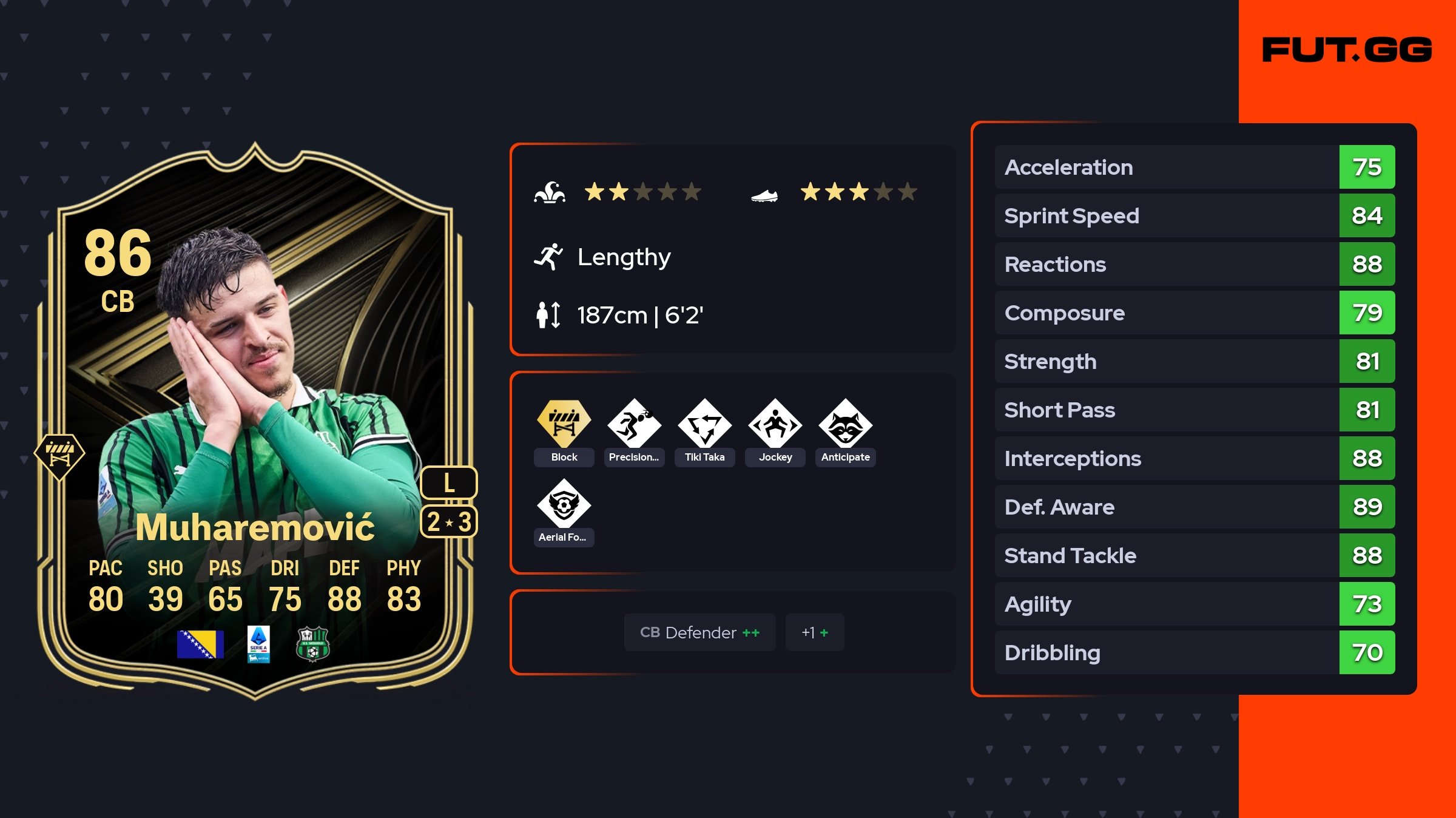 Week 86 Tarik Muharemović Team of the Week 86 OVR - FUT.GG