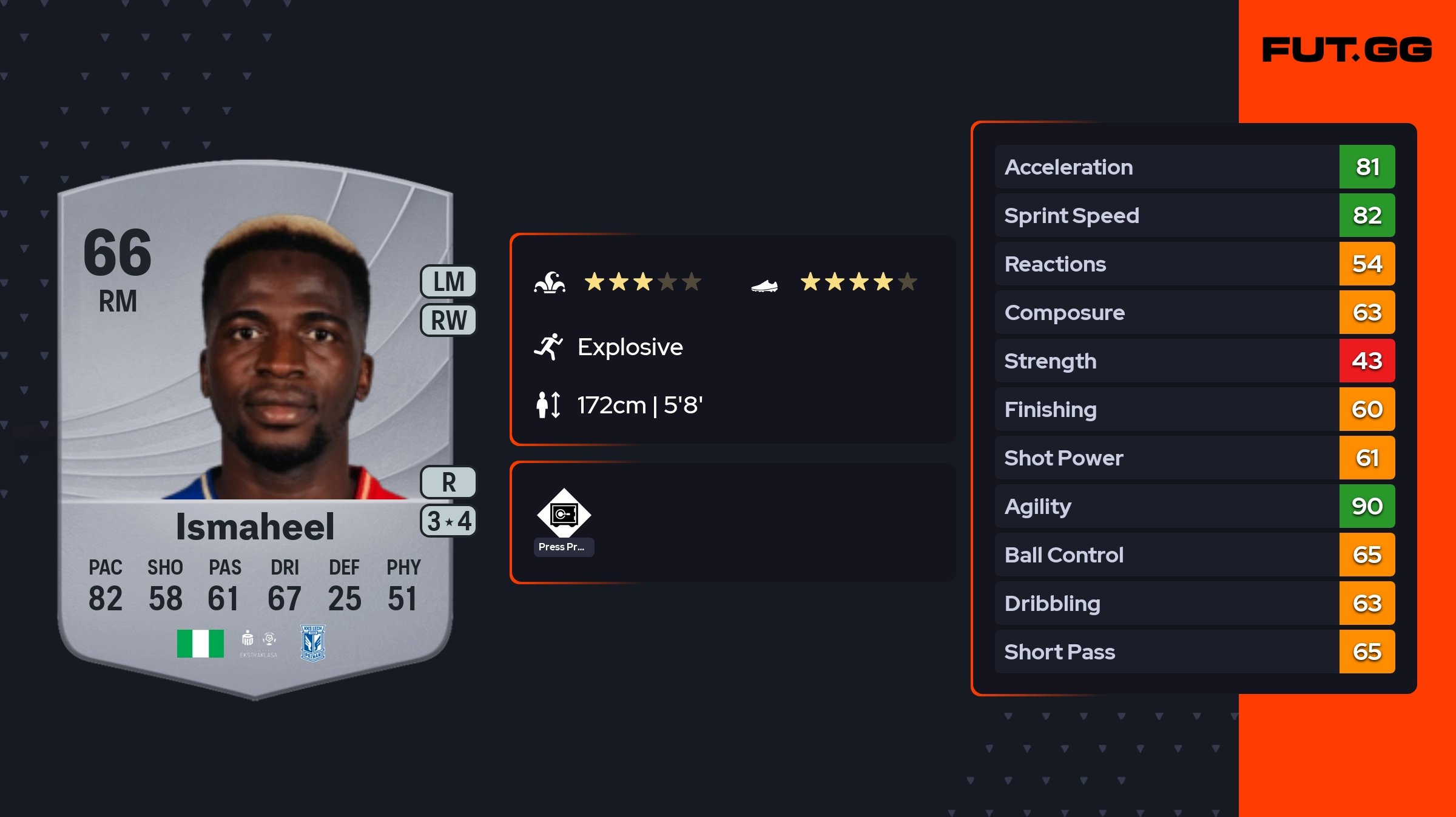 Taofeek Ismaheel EA FC 26 Ratings, Prices, and Cards - FUT.GG