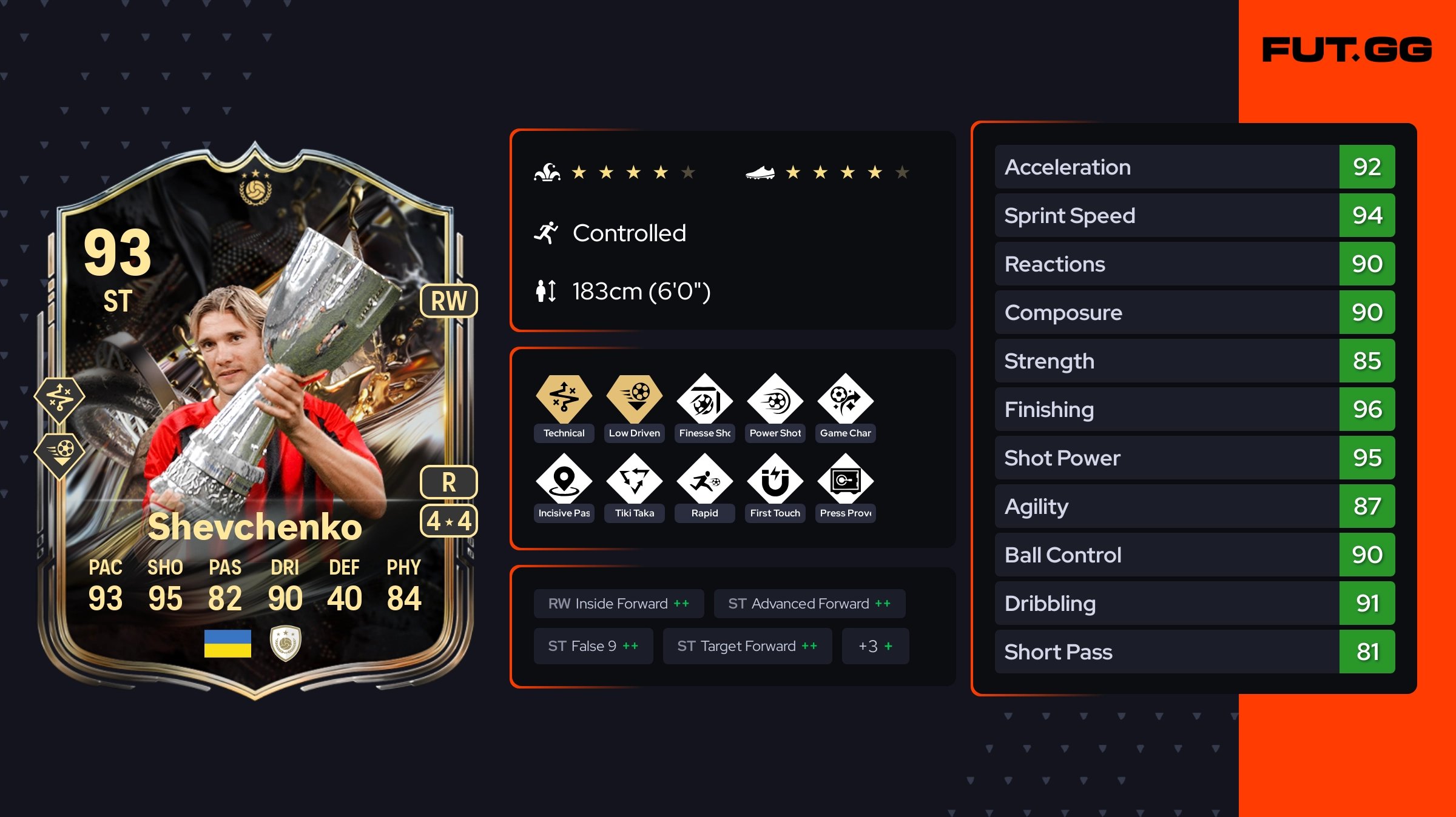 Assets - Andriy Shevchenko Trophy Titans ICON 93 OVR - FUT.GG