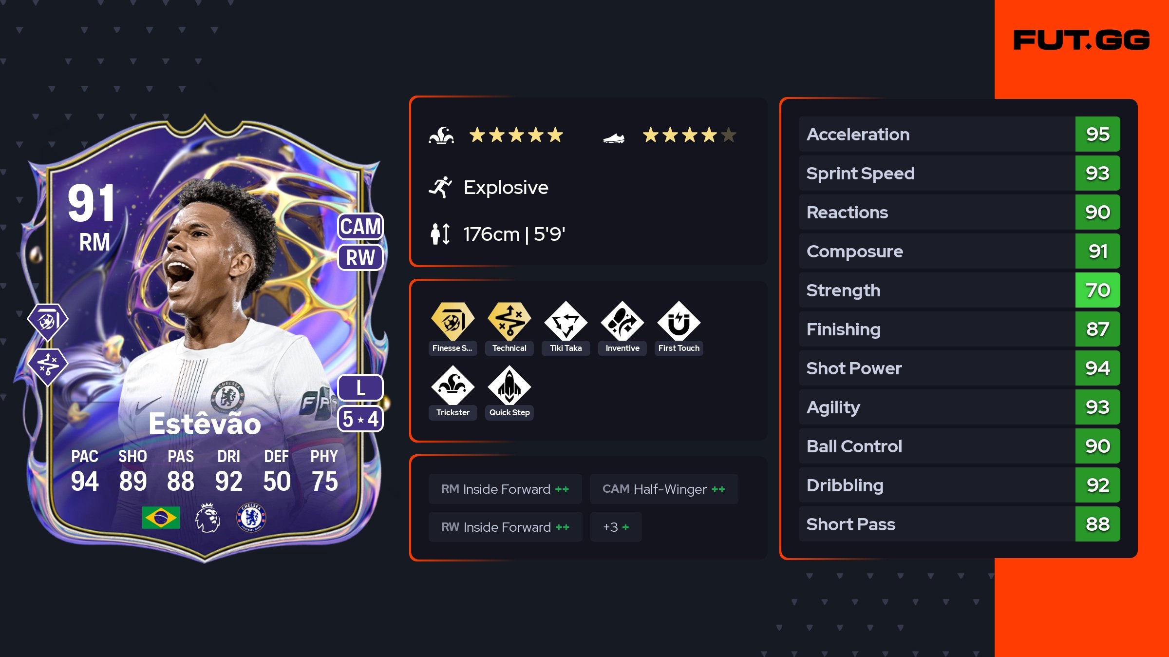 Estêvão Future Stars 91 OVR - FUT.GG
