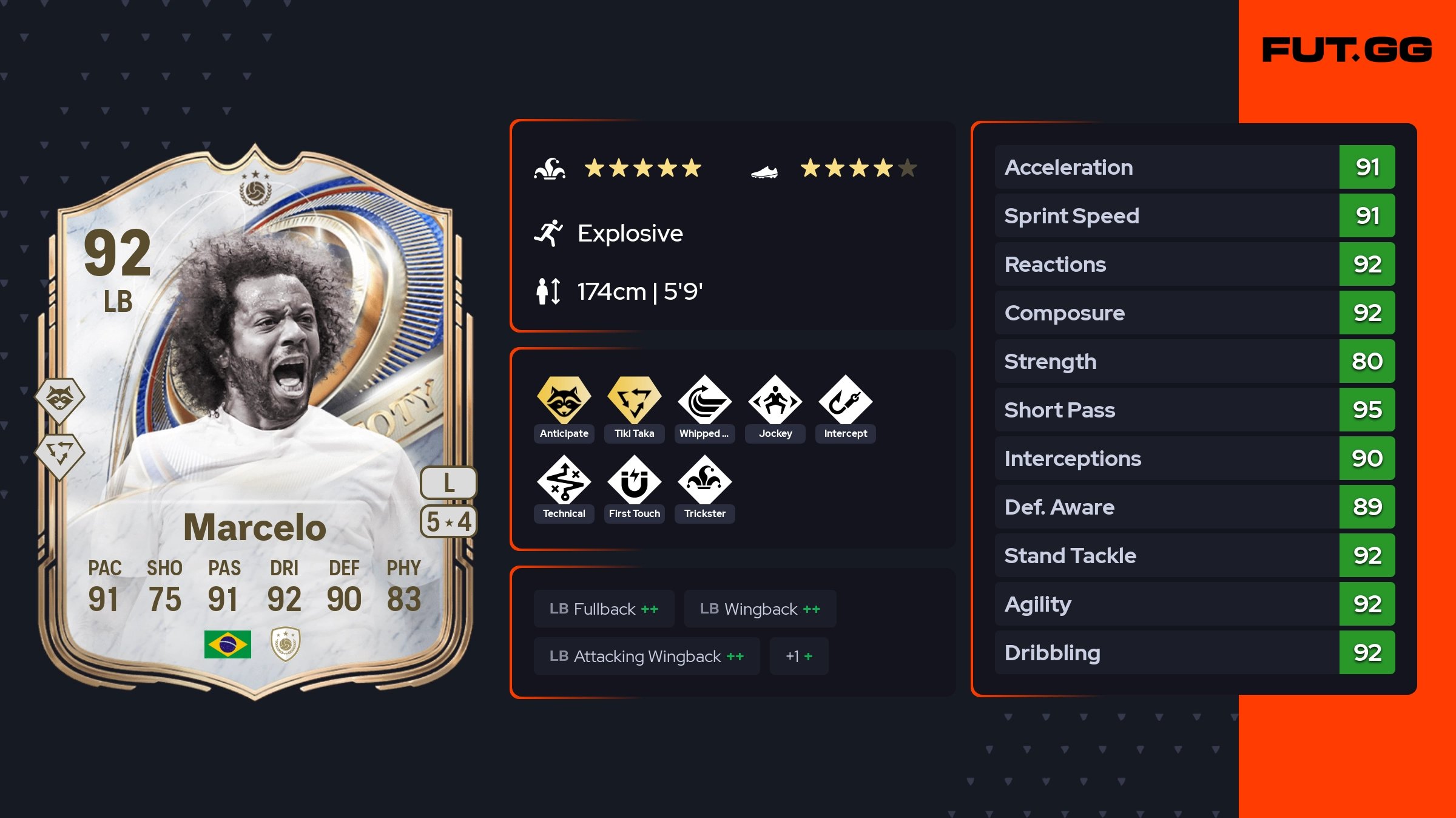 Marcelo✨ Marcelo TOTY ICON 92 OVR - FUT.GG