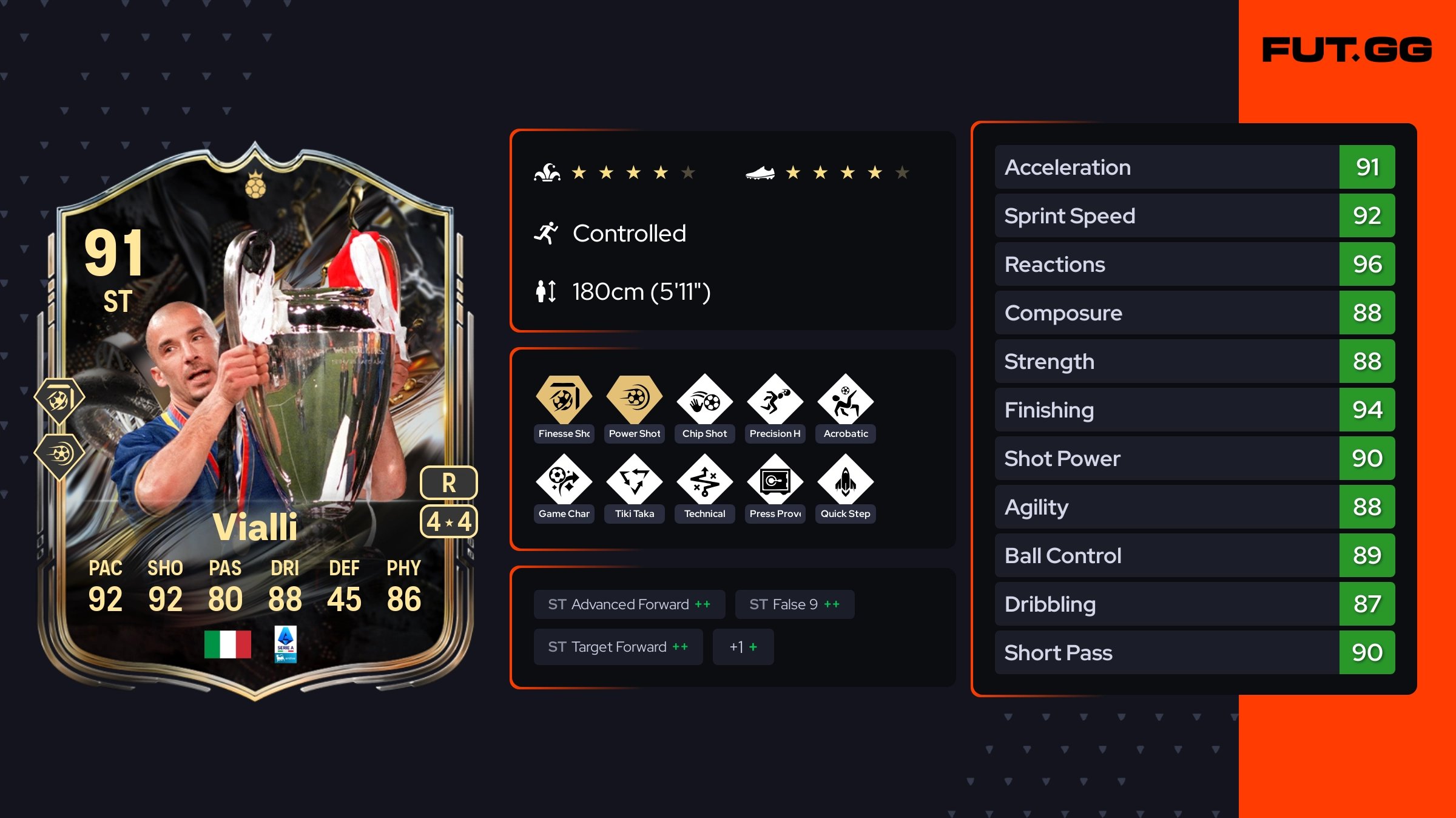 Assets - Gianluca Vialli Trophy Titans Hero 91 OVR - FUT.GG