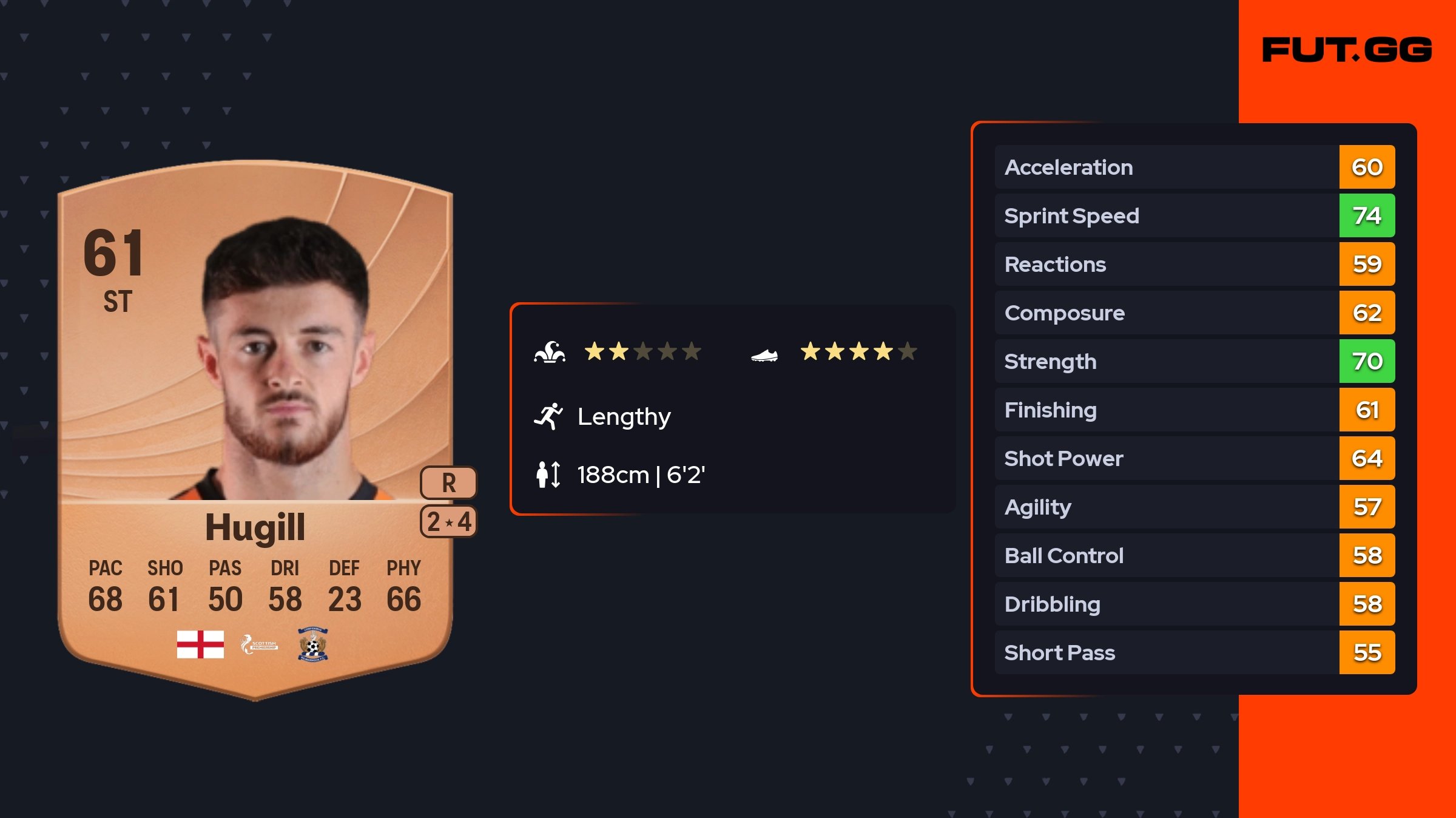 How James Achieved a 46 OVR in the IOSCBRONNYS Breakdown