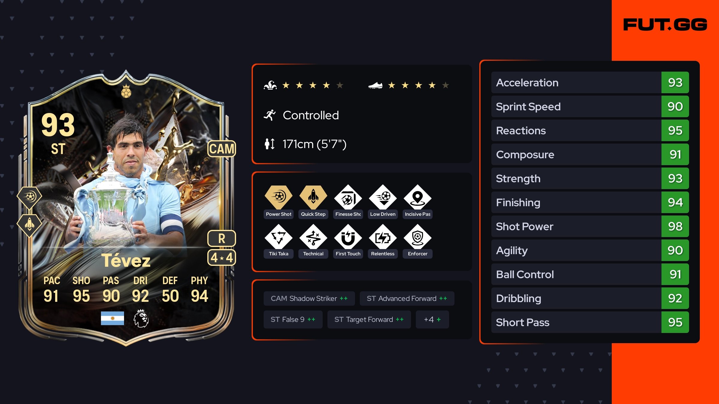 Assets - Carlos Tévez Trophy Titans Hero 93 OVR - FUT.GG