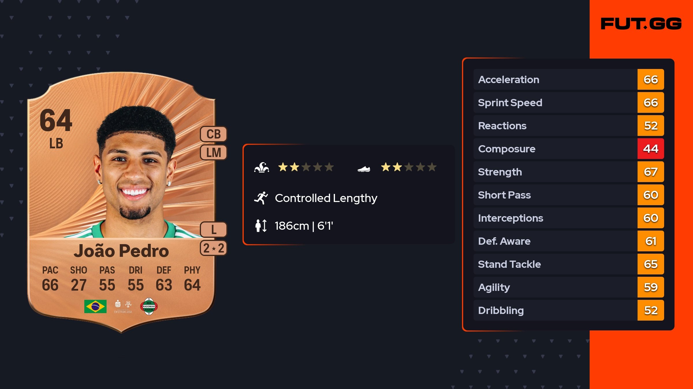 Jo o Pedro EA FC 26 Ratings Prices And Cards FUT GG jo-o-pedro-ea-fc-26-ratings-prices-and-cards-fut-gg
