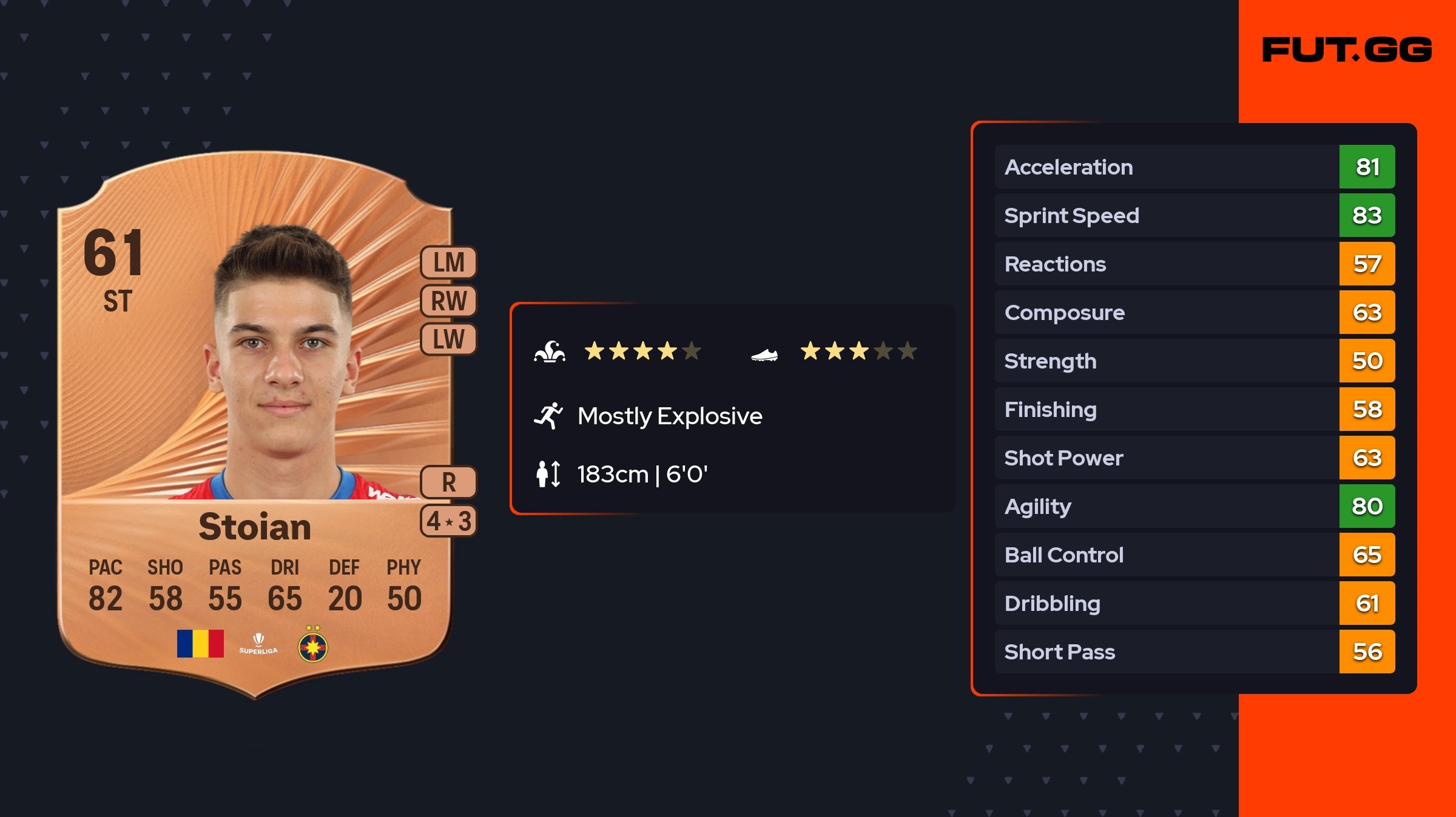 Alexandru Stoian Rare 61 OVR - FUT.GG