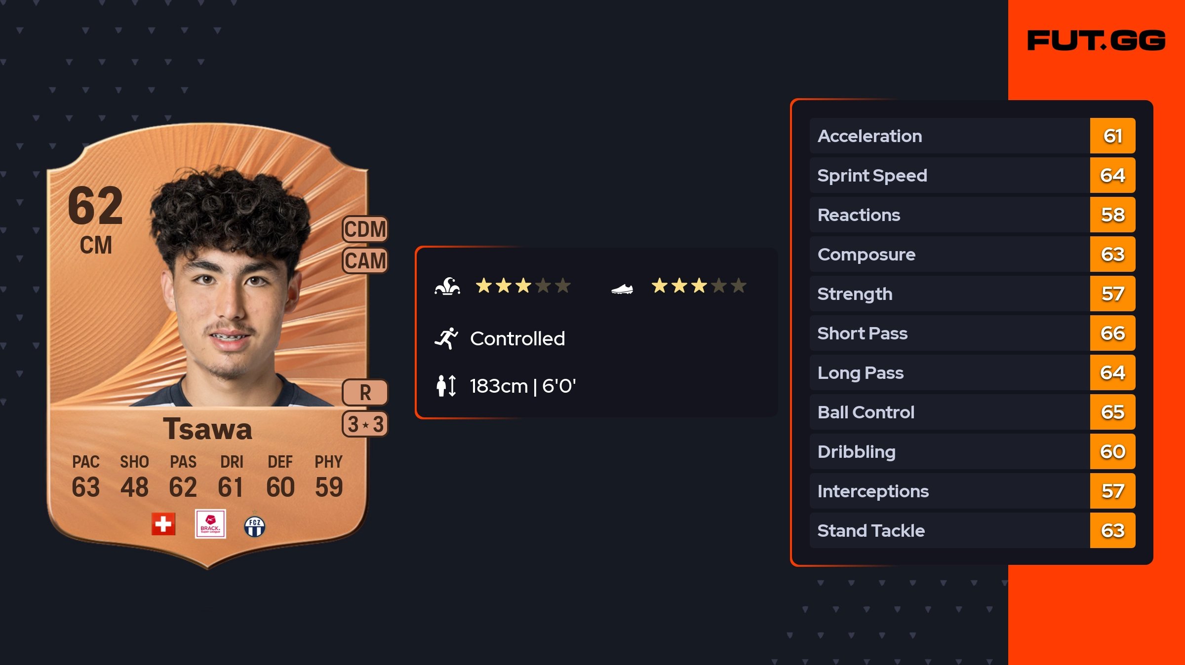 Chevayo Roe Cheveyo Tsawa Rare 62 OVR - FUT.GG