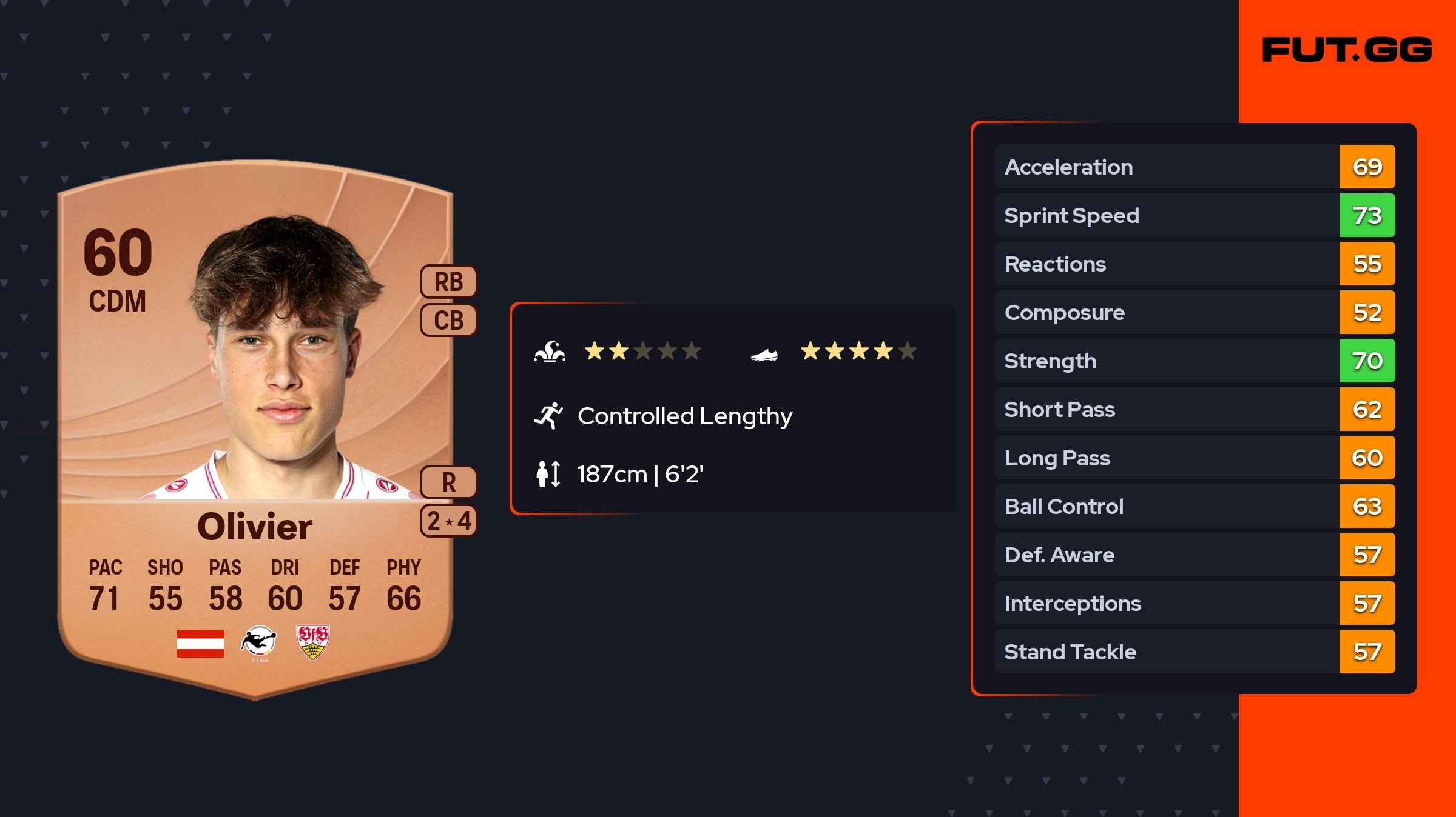 Christopher Rag Fifa Christopher Olivier Common 60 OVR - FUT.GG