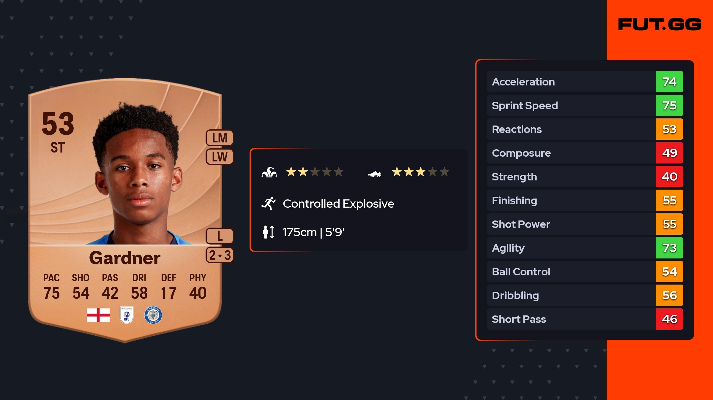 Che Gardner EA FC 26 Ratings, Prices, and Cards - FUT.GG