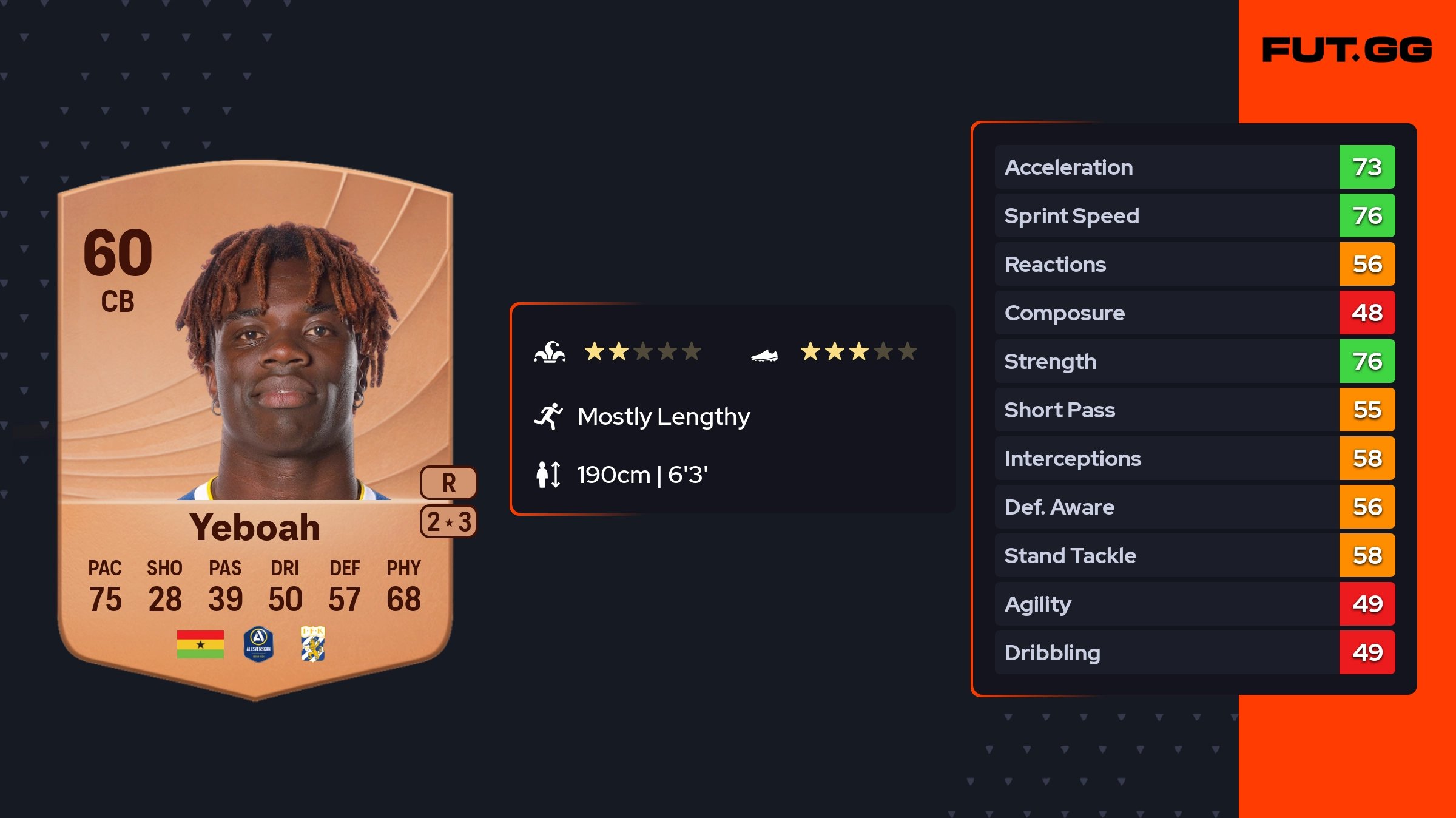 Alberta Rockson Rockson Yeboah EA FC 26 Ratings, Prices, and Cards - FUT.GG