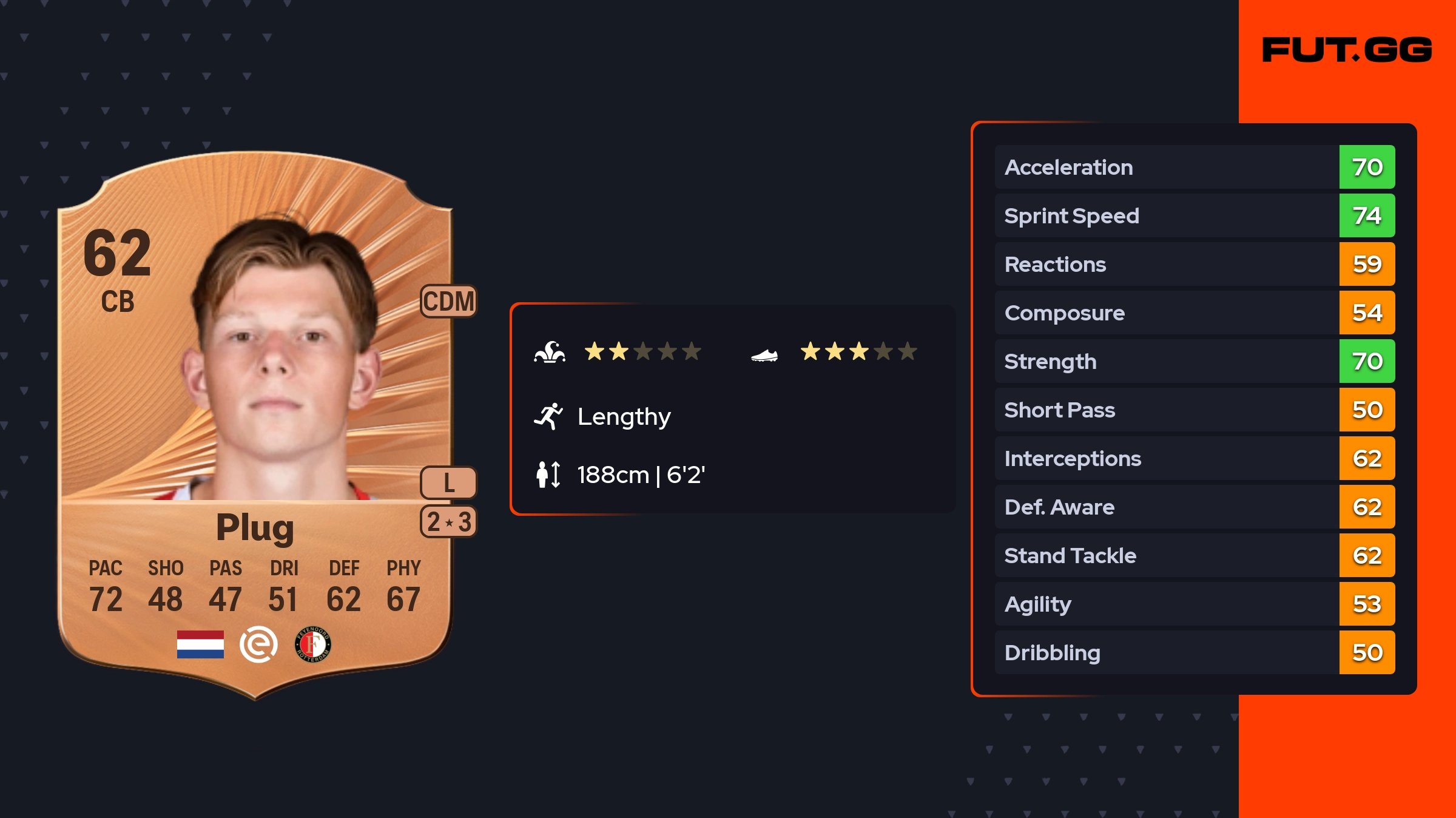 Jan Plug Writer Jan Plug EA FC 26 Ratings, Prices, and Cards - FUT.GG