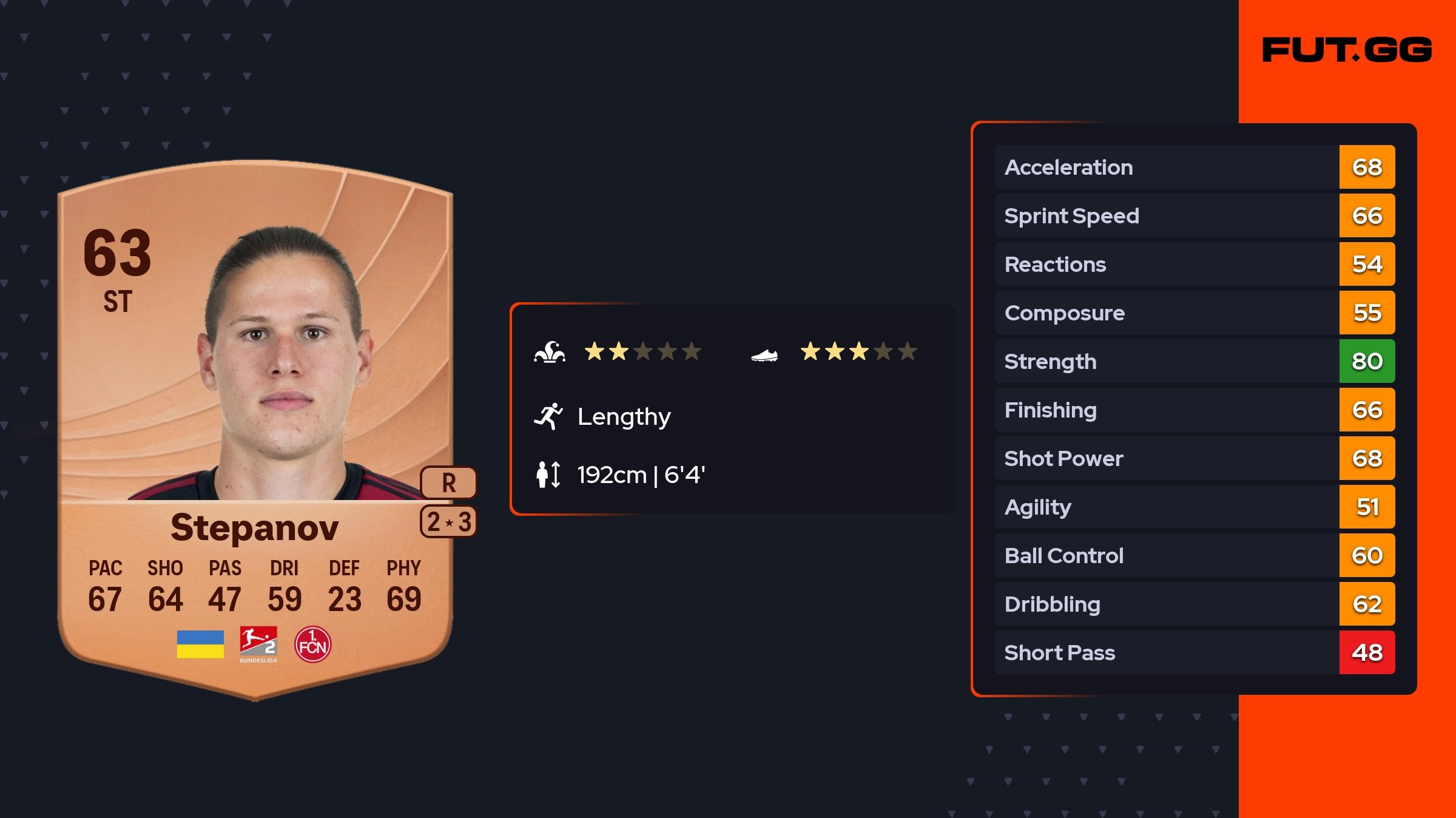 Stepanov Icon Artem Stepanov EA FC 26 Ratings, Prices, and Cards - FUT.GG