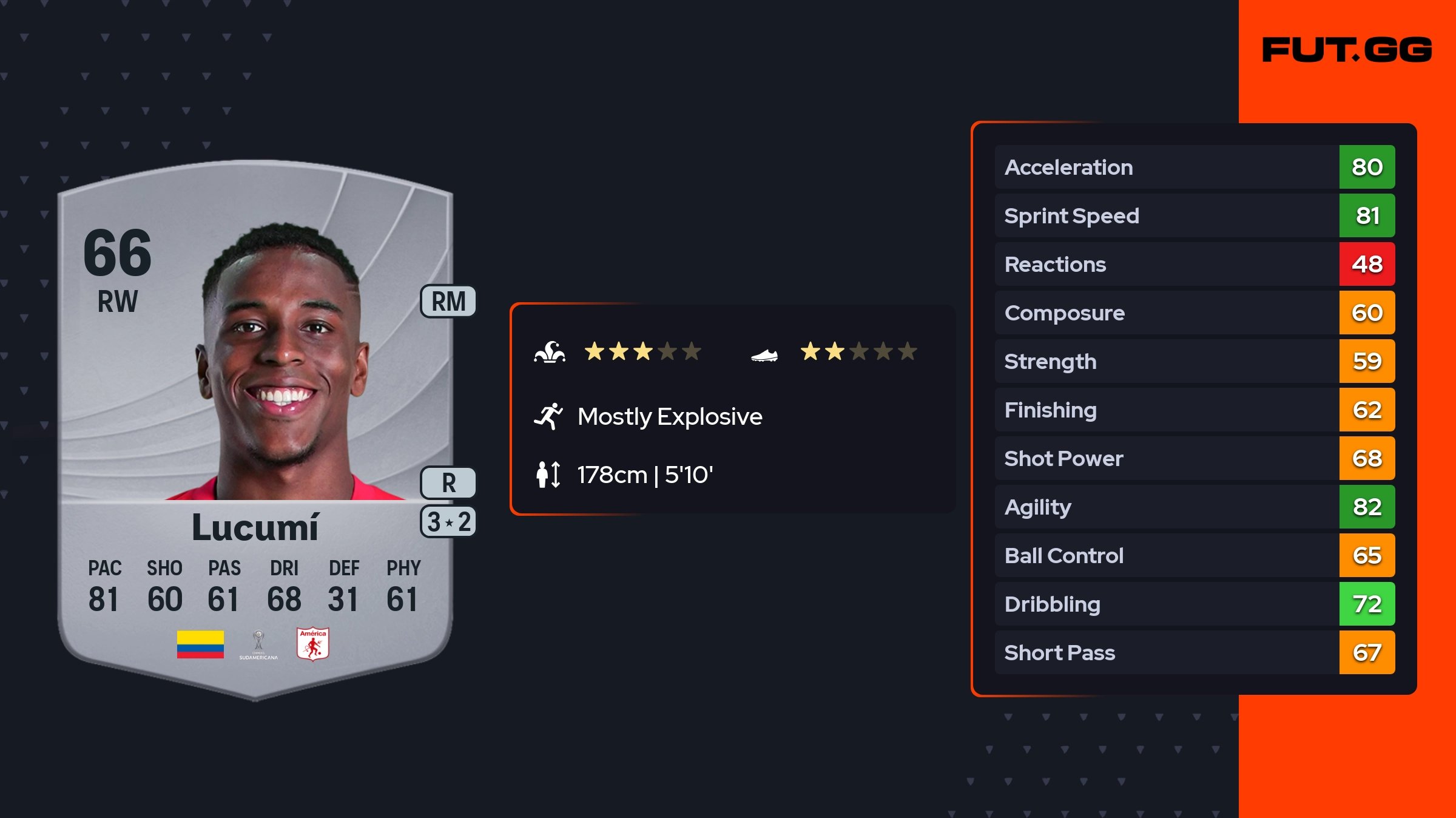 Jan Lucumí EA FC 26 Ratings, Prices, and Cards - FUT.GG