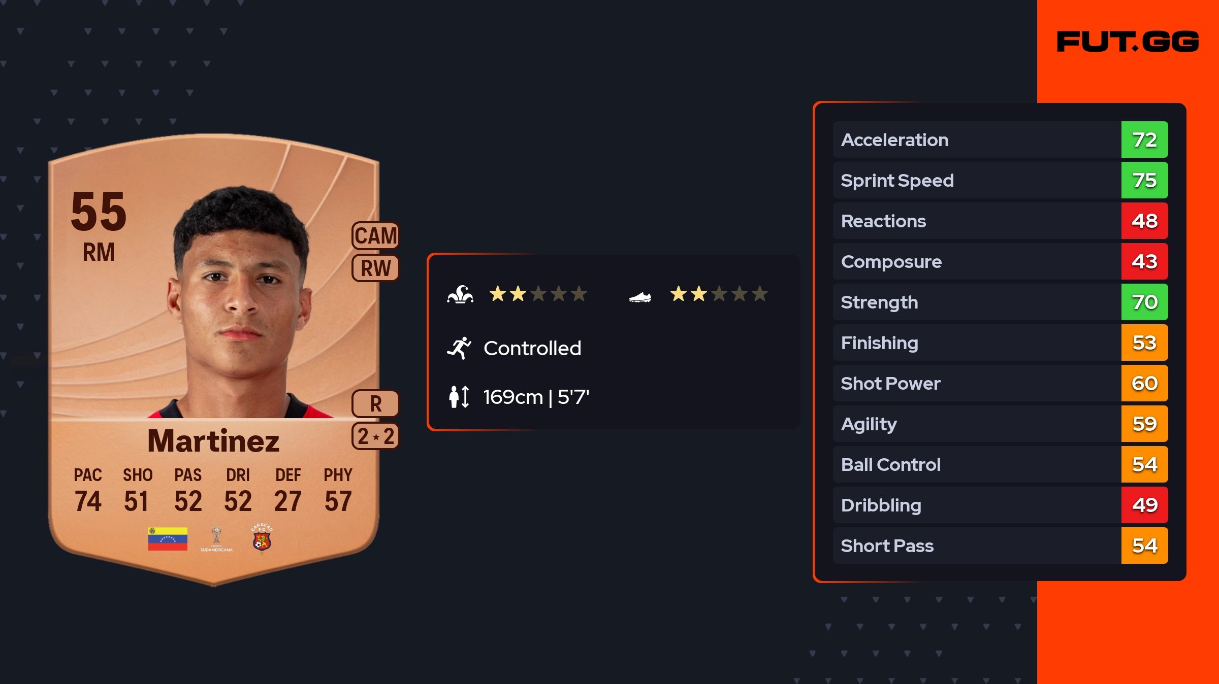 Chris Martinez EA FC 26 Ratings, Prices, and Cards - FUT.GG