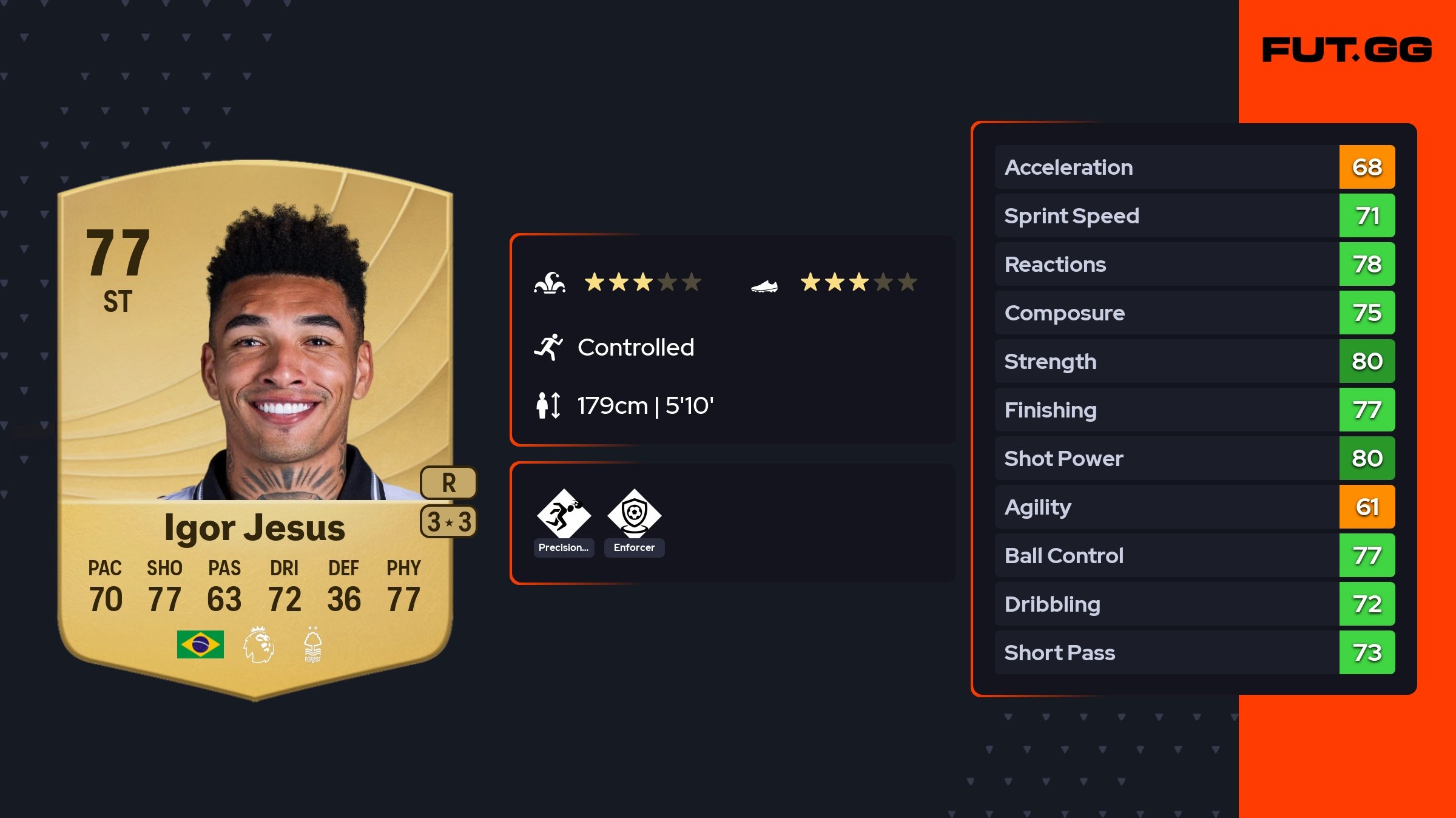 Igor Jesus EA FC 26 Ratings, Prices, and Cards - FUT.GG