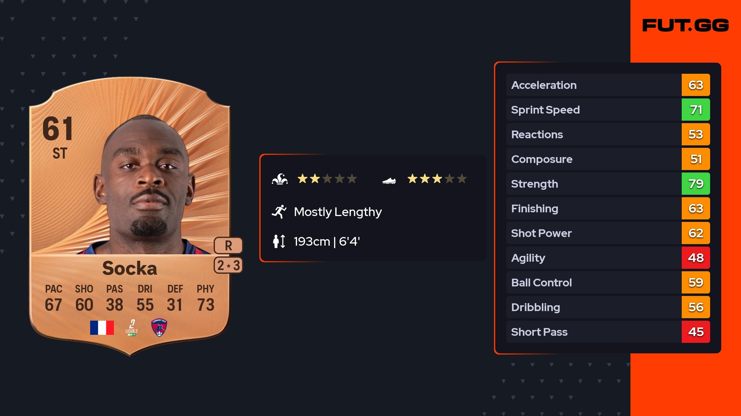 Loïc Socka EA FC 26 Ratings, Prices, and Cards - FUT.GG