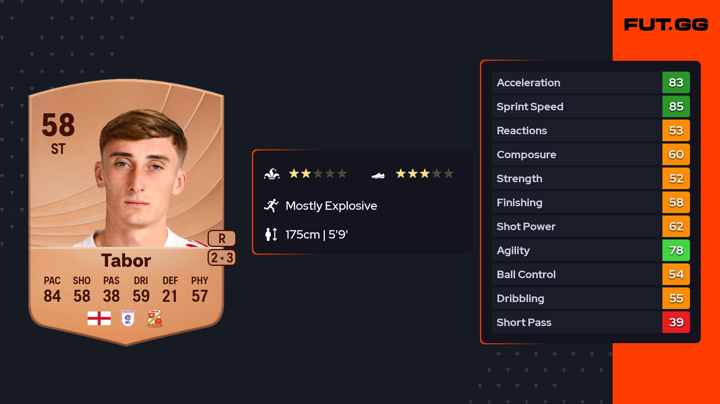 Top Chemistry Links - Jake Tabor Common 58 OVR - FUT.GG