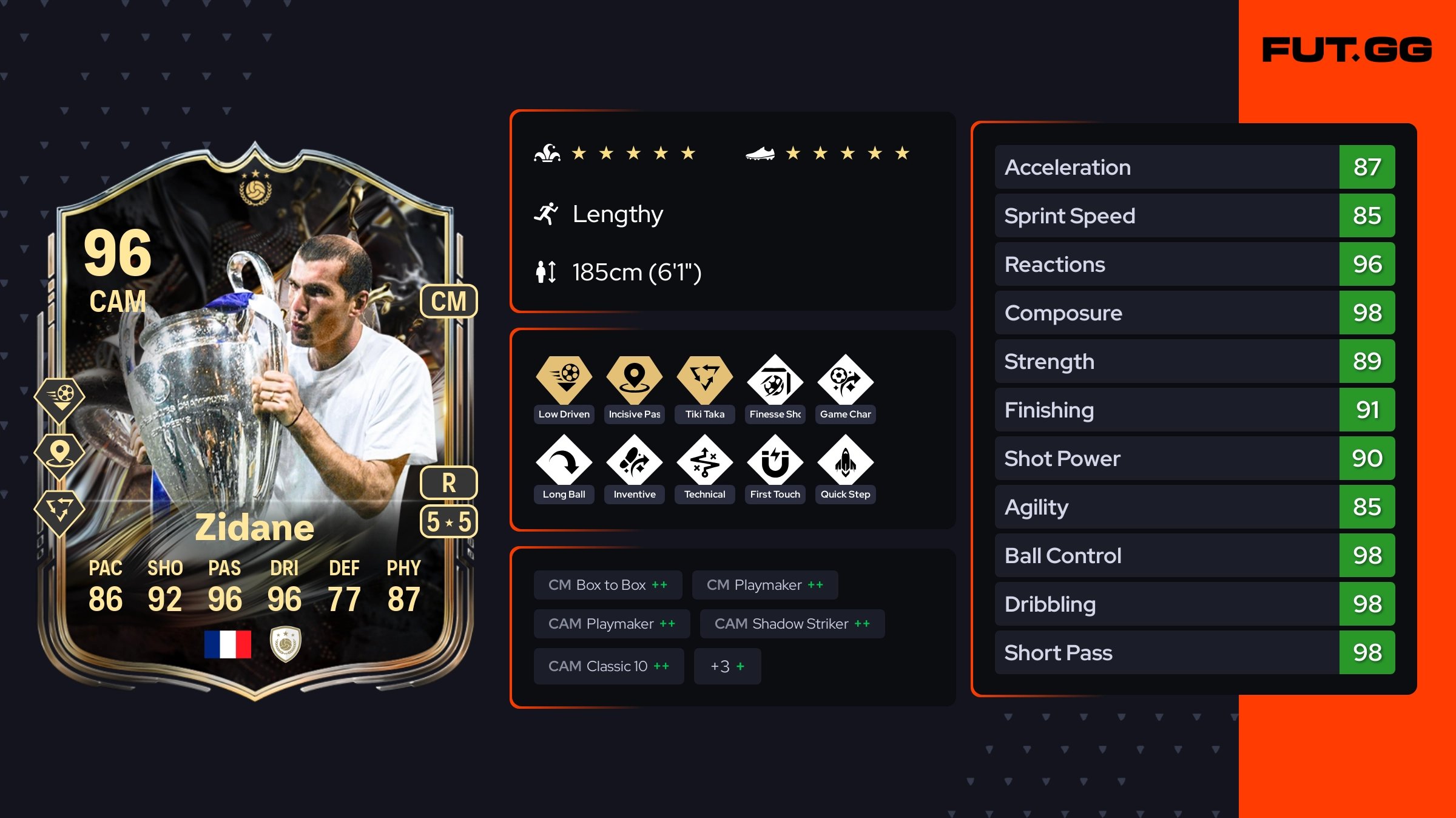Assets - Zinedine Zidane Trophy Titans ICON 96 OVR - FUT.GG