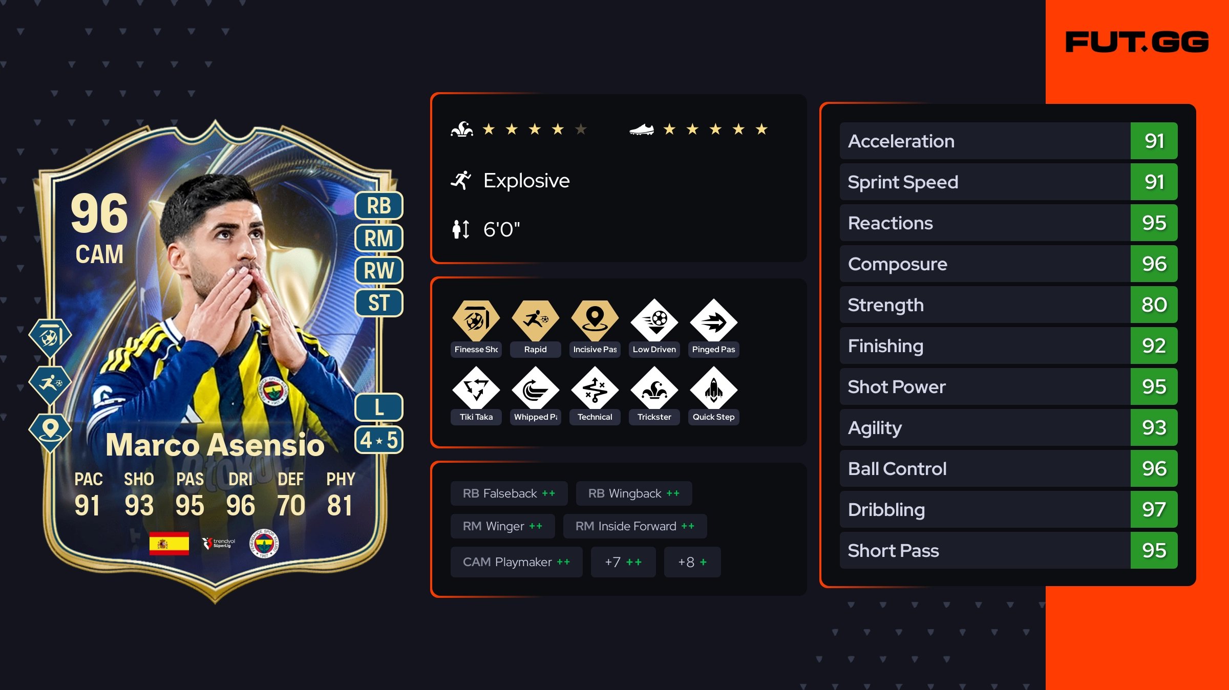 ASENSIO Marco Asensio just turned 30 years old, and it's impossible not to
