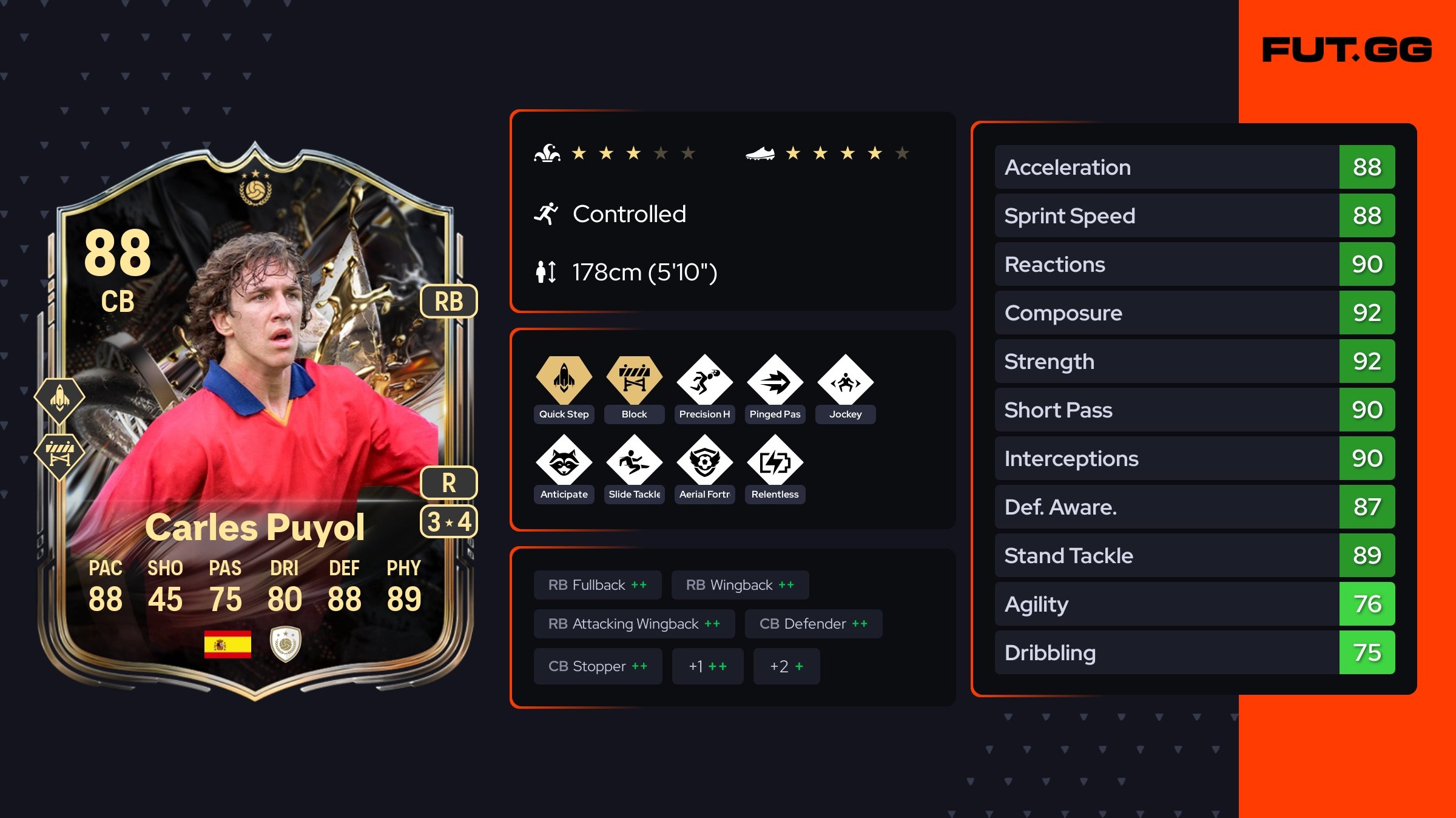 Assets - Carles Puyol Trophy Titans ICON 88 OVR - FUT.GG