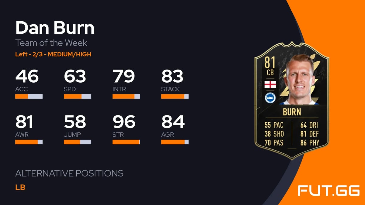 Dan Burn Team of the Week 81 OVR CB - EA FC 22 - FUT.GG