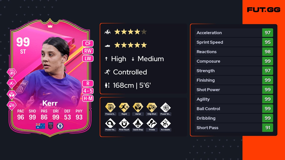 Samantha May Kerr FUTTIES Premium 99 OVR ST - EA FC 24 - FUT.GG