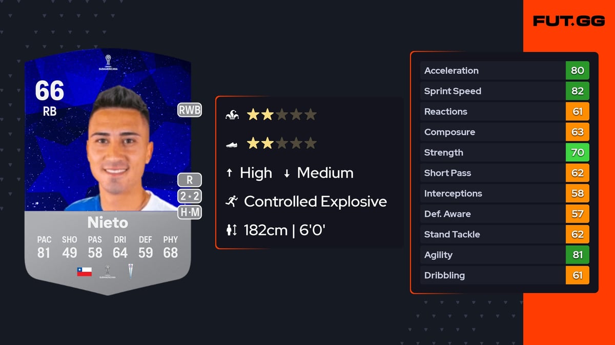 Byron Nieto CONMEBOL Sudamericana 66 OVR RB - EA FC 24 - FUT.GG