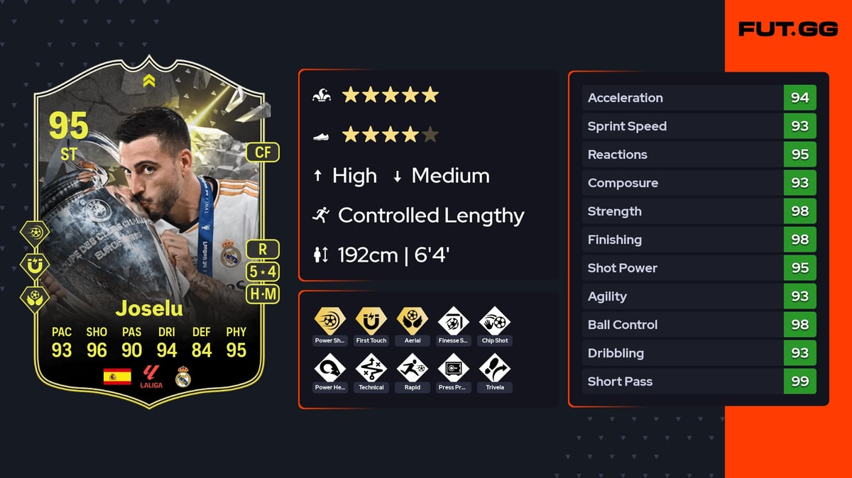 Joselu Showdown Plus 95 OVR ST - EA FC 24 - FUT.GG