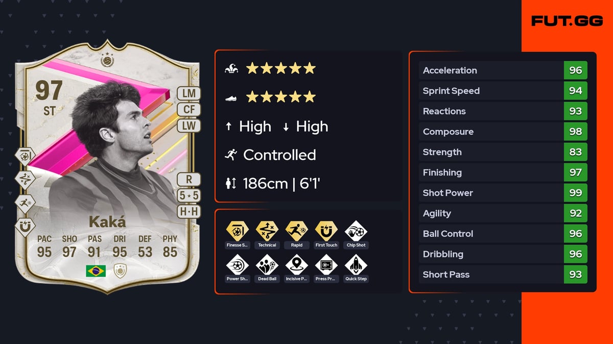 Kaká FUTTIES Icon 97 OVR ST - EA FC 24 - FUT.GG
