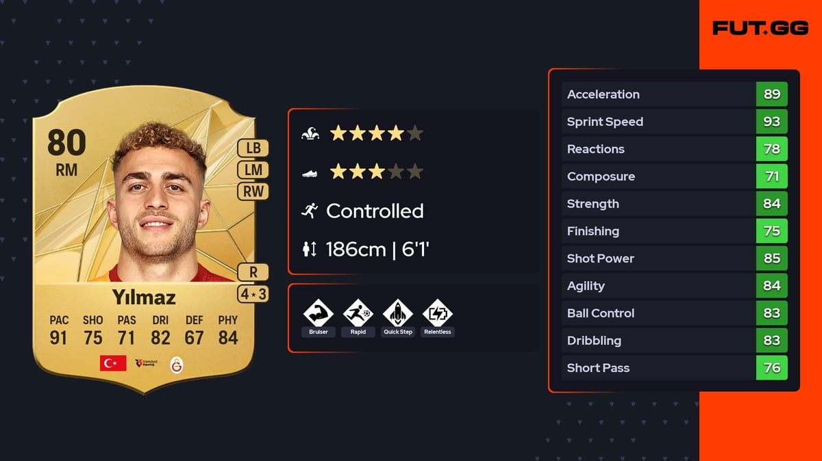 www.fut.gg