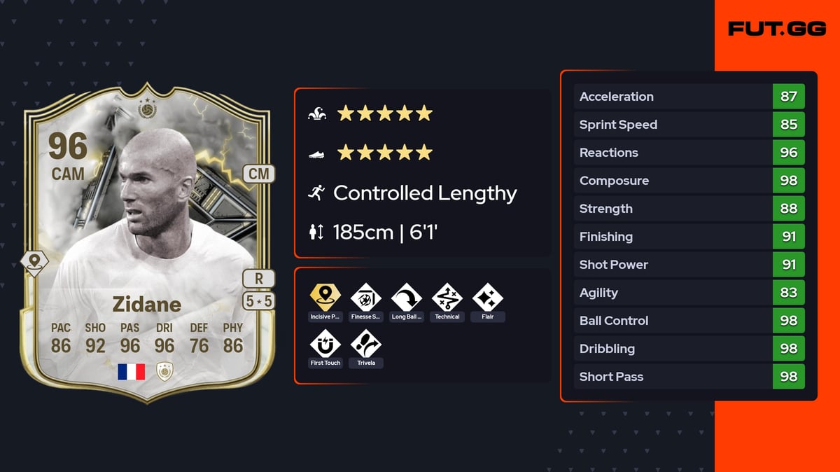 Zinedine Zidane Thunderstruck ICON 96 OVR CAM - EA FC 25 - FUT.GG