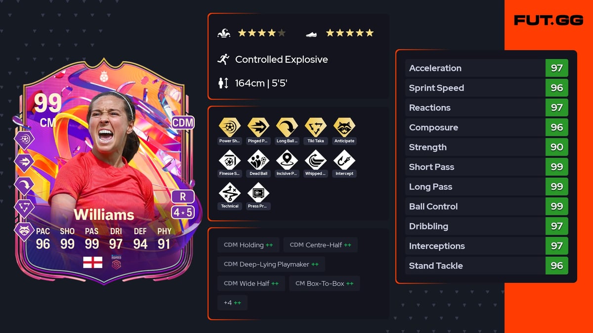 Fara Williams Greats of the Game Hero 99 OVR CM - EA FC 25 - FUT.GG