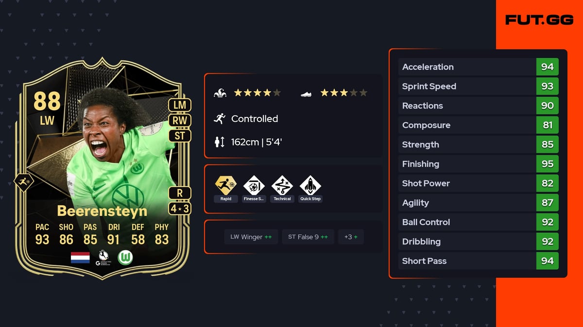 Lineth Beerensteyn Team of the Week 88 OVR LW - EA FC 25 - FUT.GG