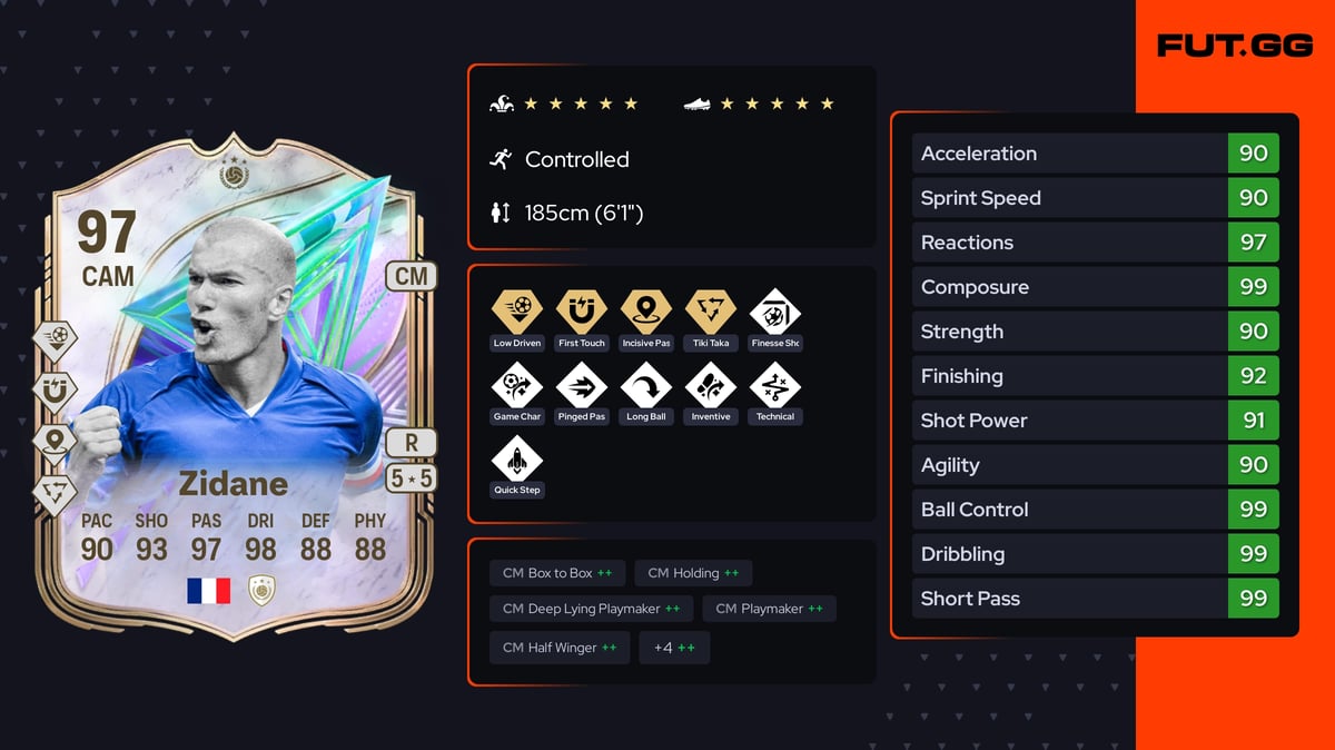 Zinedine Zidane EA FC 26 Ratings, Prices & Cards - FUT.GG