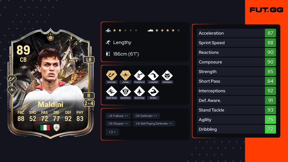 マルディーニ♡ Paolo Maldini EA FC 26 Ratings, Prices & Cards - FUT.GG