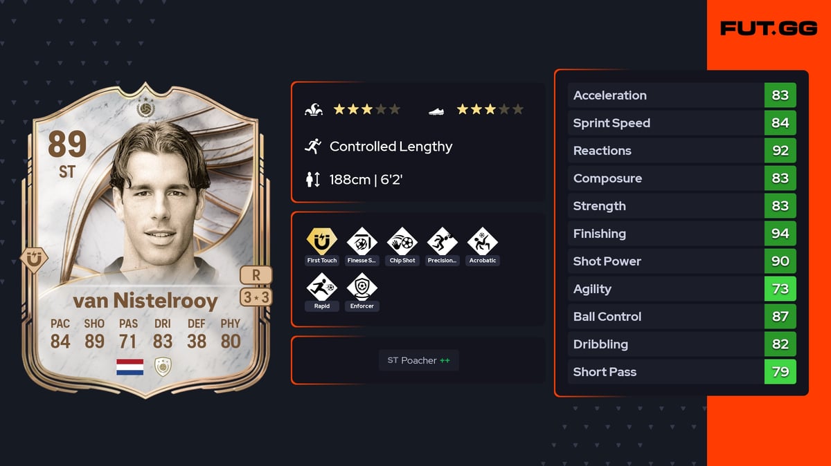 Ruud van Nistelrooy Icon 89 OVR ST - EA FC 26 - FUT.GG