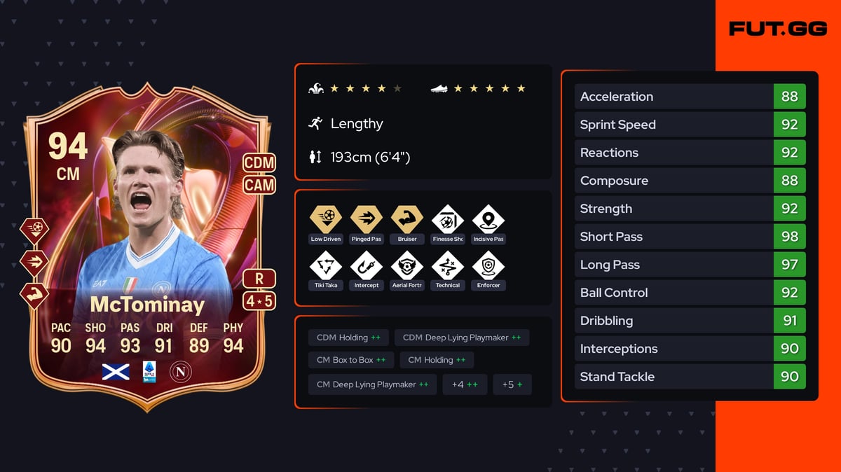 Scott McTominay EA FC 26 Ratings, Prices & Cards - FUT.GG