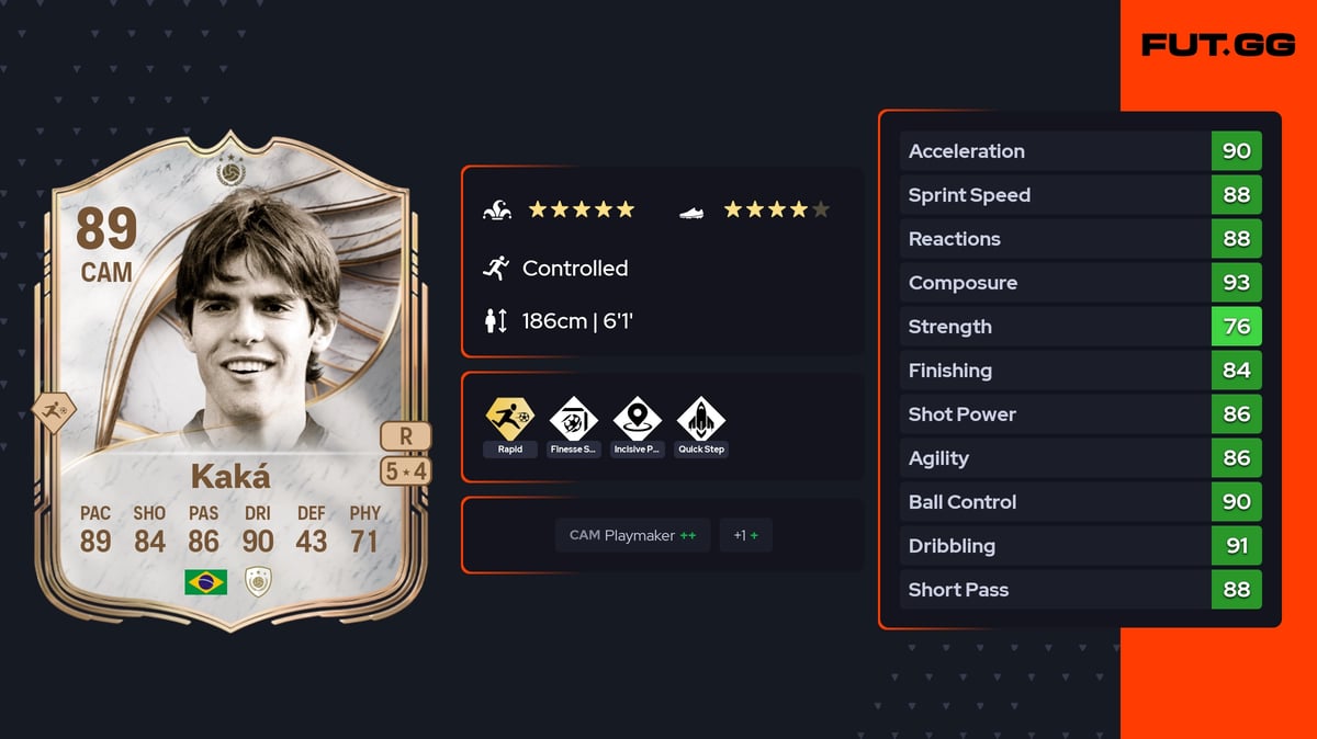 Kaká Icon 89 OVR CAM - EA FC 26 - FUT.GG
