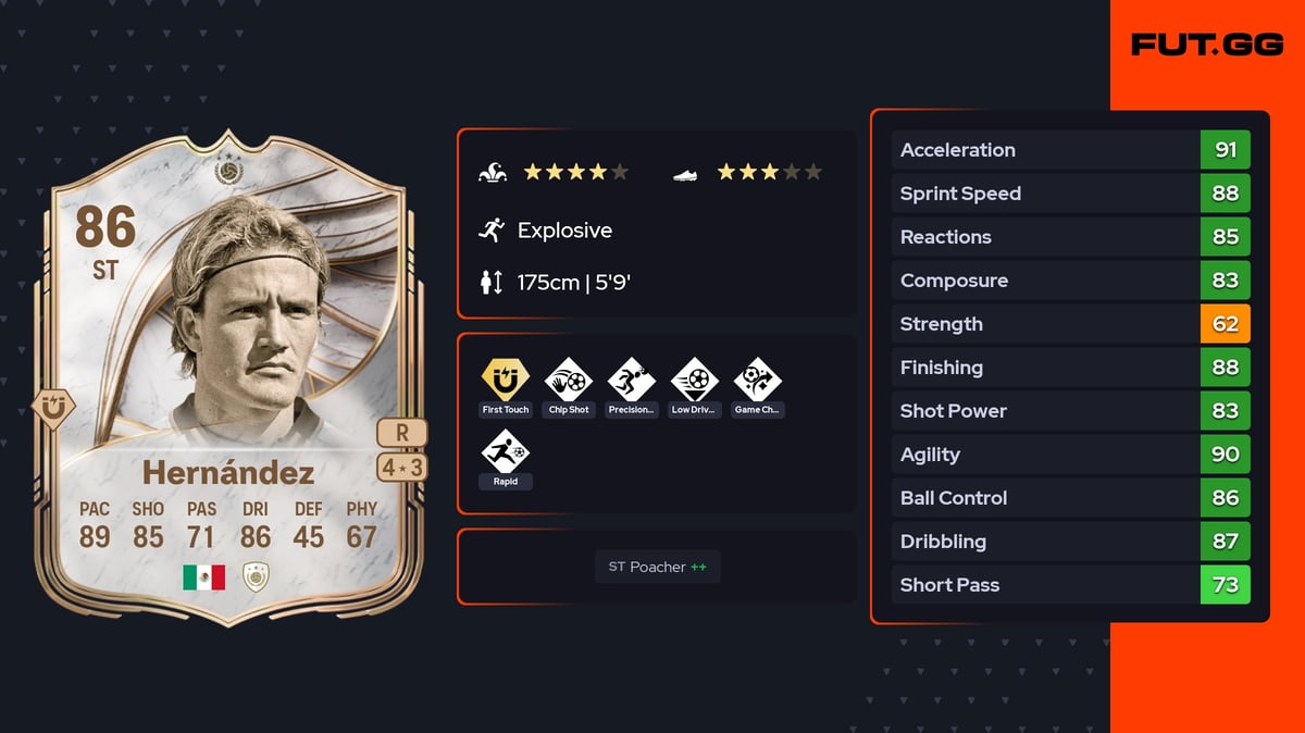 Luis Hernández EA FC 26 Ratings, Prices & Cards - FUT.GG