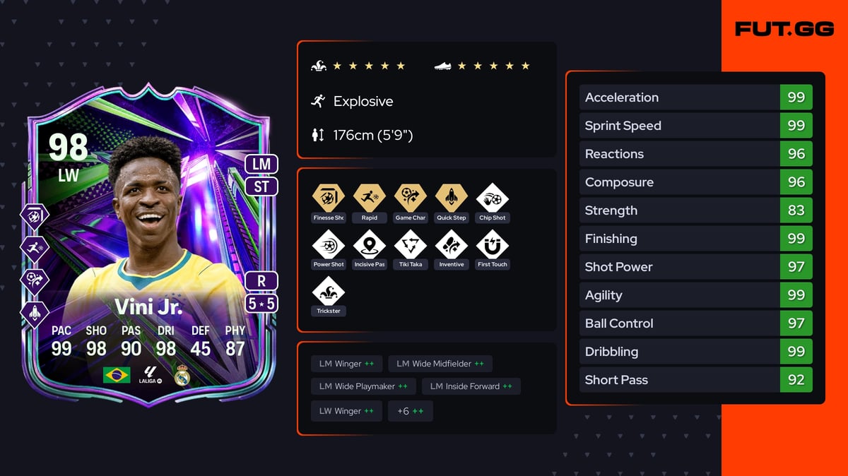 Vini Small Vini Jr. EA FC 26 Ratings, Prices & Cards - FUT.GG